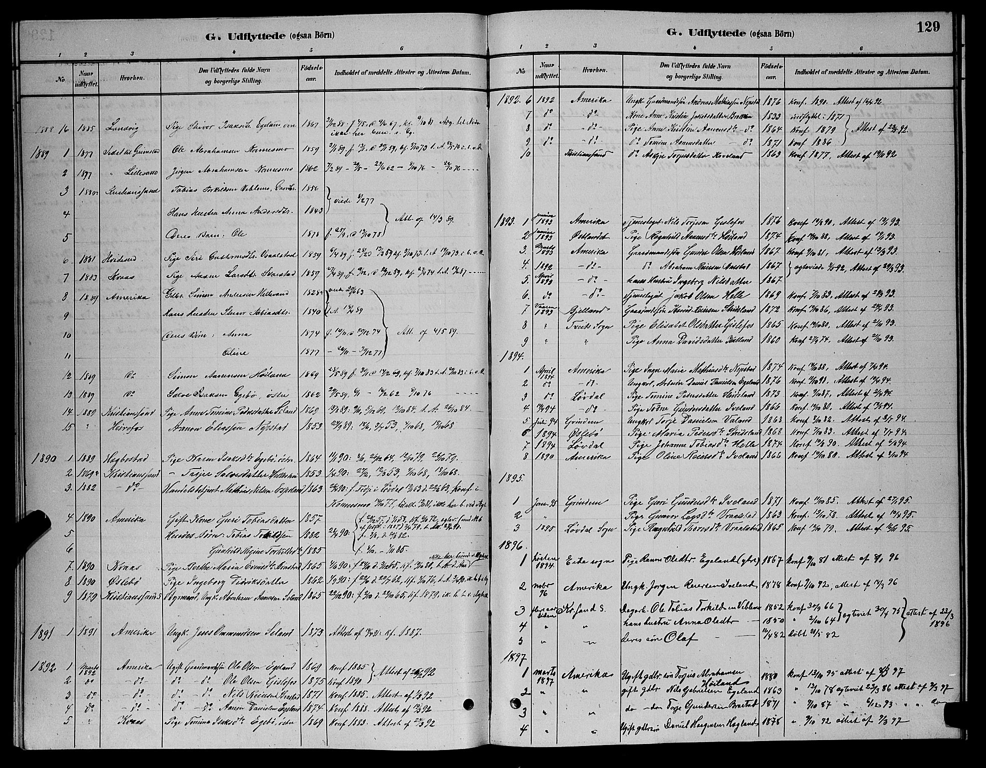 Nord-Audnedal sokneprestkontor, AV/SAK-1111-0032/F/Fb/Fba/L0003: Klokkerbok nr. B 3, 1881-1900, s. 129