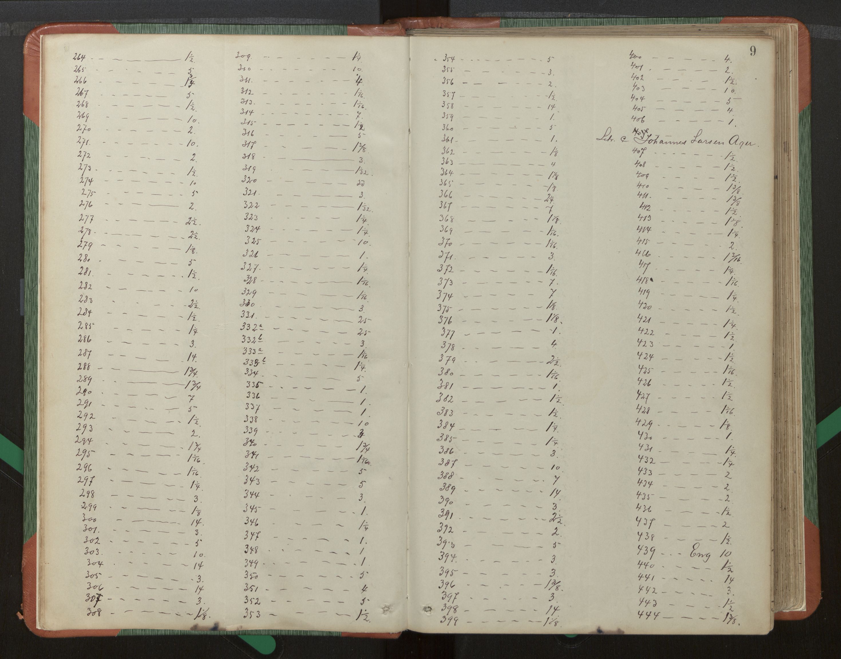 Hordaland jordskiftedøme - I Nordhordland jordskiftedistrikt, AV/SAB-A-6801/A/Aa/L0013: Forhandlingsprotokoll, 1889-1893, s. 8b-9a