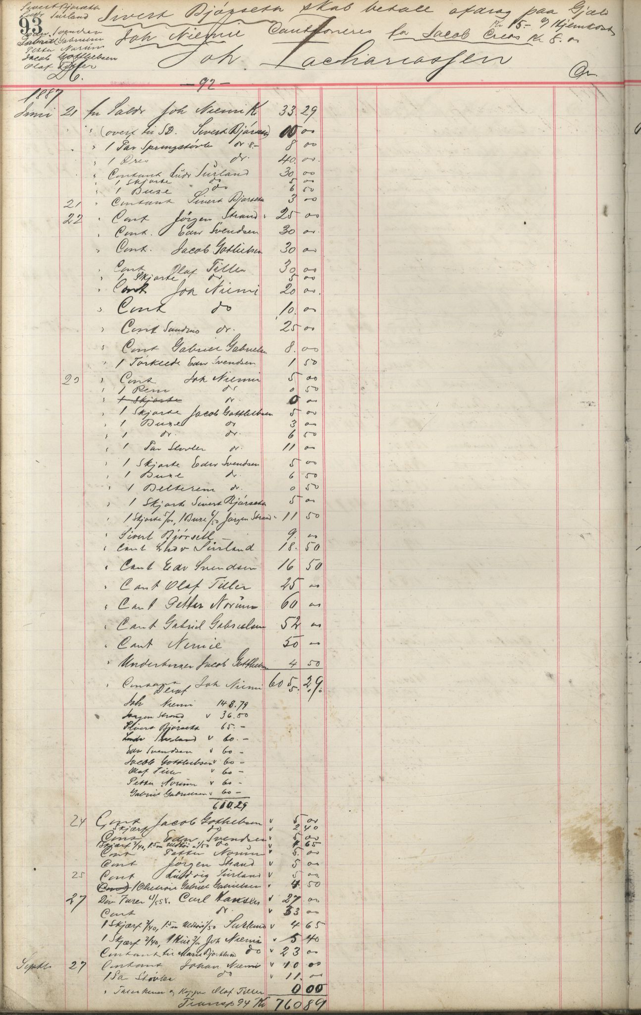 Brodtkorb handel A/S, VAMU/A-0001/F/Fa/L0001/0002: Kompanibøker. Innensogns / Compagnibog for Indensogns Fiskere No 11, 1887-1889, s. 93