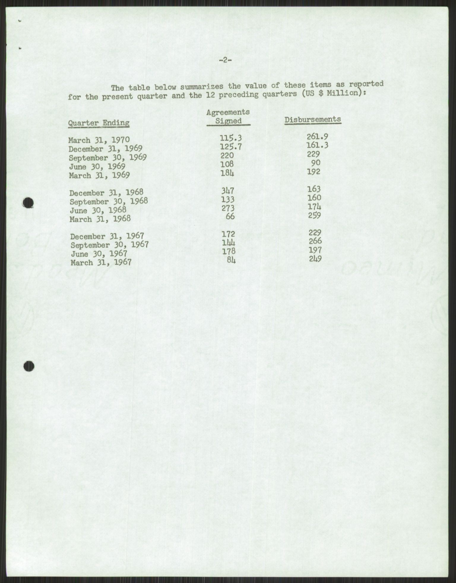 Direktoratet for utviklingshjelp (NORAD), AV/RA-S-6670/E/Ea/Eab/L0078: Asia: India. India-konsortiet, 1969-1970, s. 11