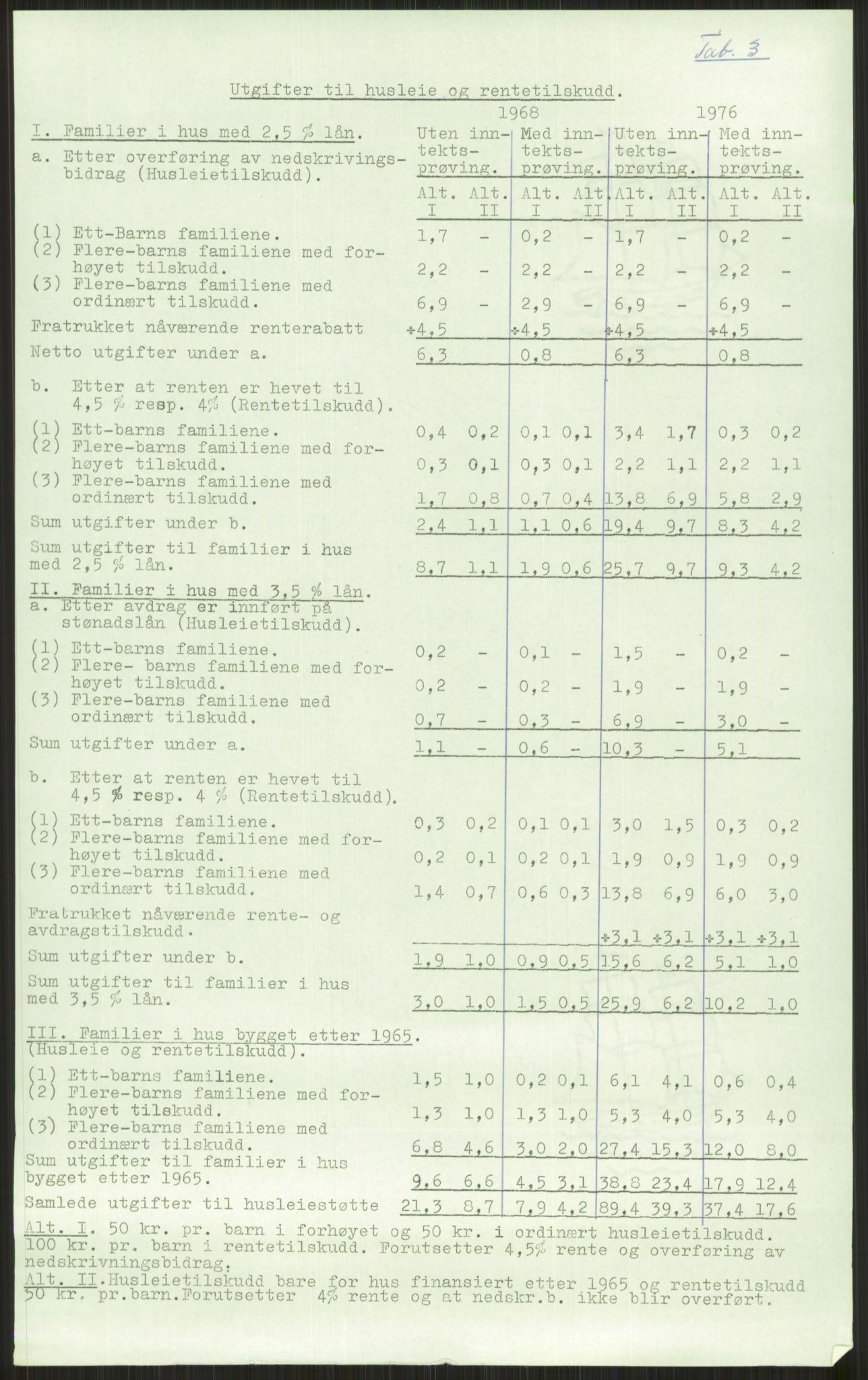 Kommunaldepartementet, Boligkomiteen av 1962, RA/S-1456/D/L0003: --, 1962-1963, s. 316
