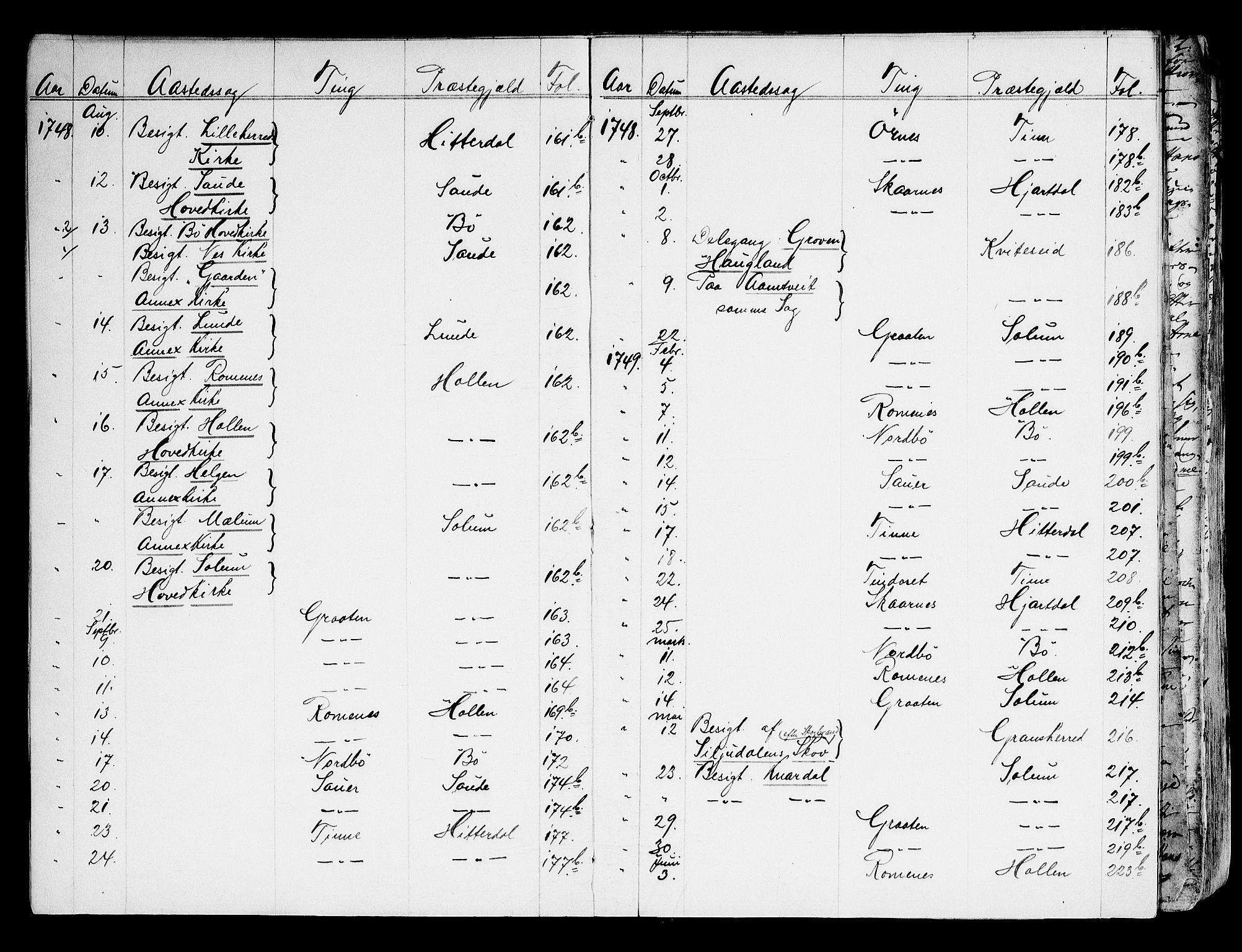 Nedre Telemark sorenskriveri, AV/SAKO-A-135/F/Fa/L0018: Tingbok, 1746-1752
