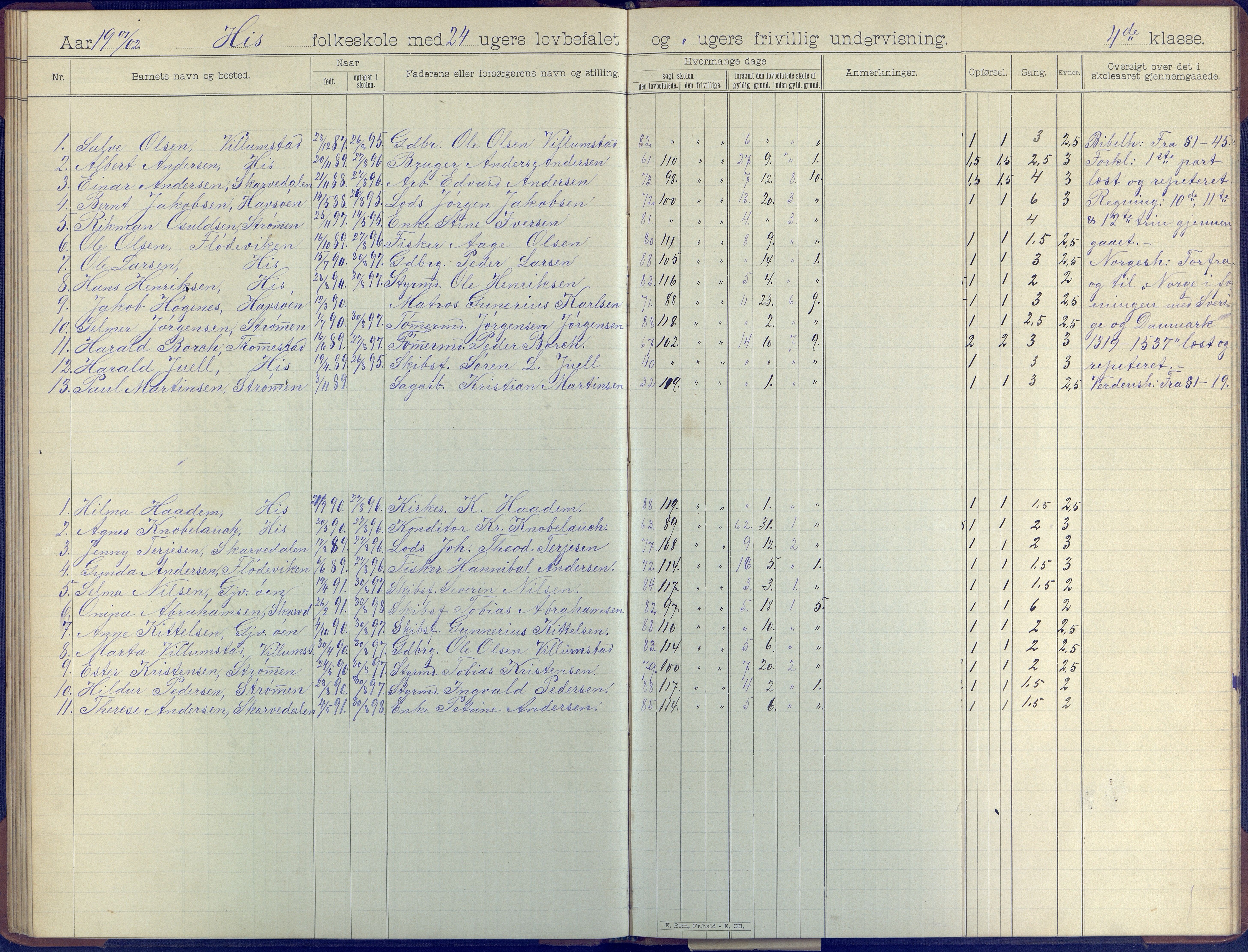 Hisøy kommune frem til 1991, AAKS/KA0922-PK/31/L0008: Skoleprotokoll, 1903-1905