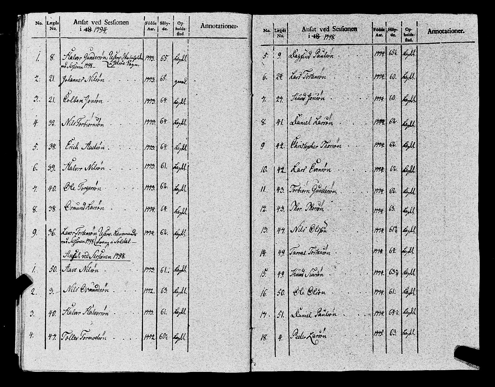 Fylkesmannen i Rogaland, AV/SAST-A-101928/99/3/325/325CA, 1655-1832, s. 8799