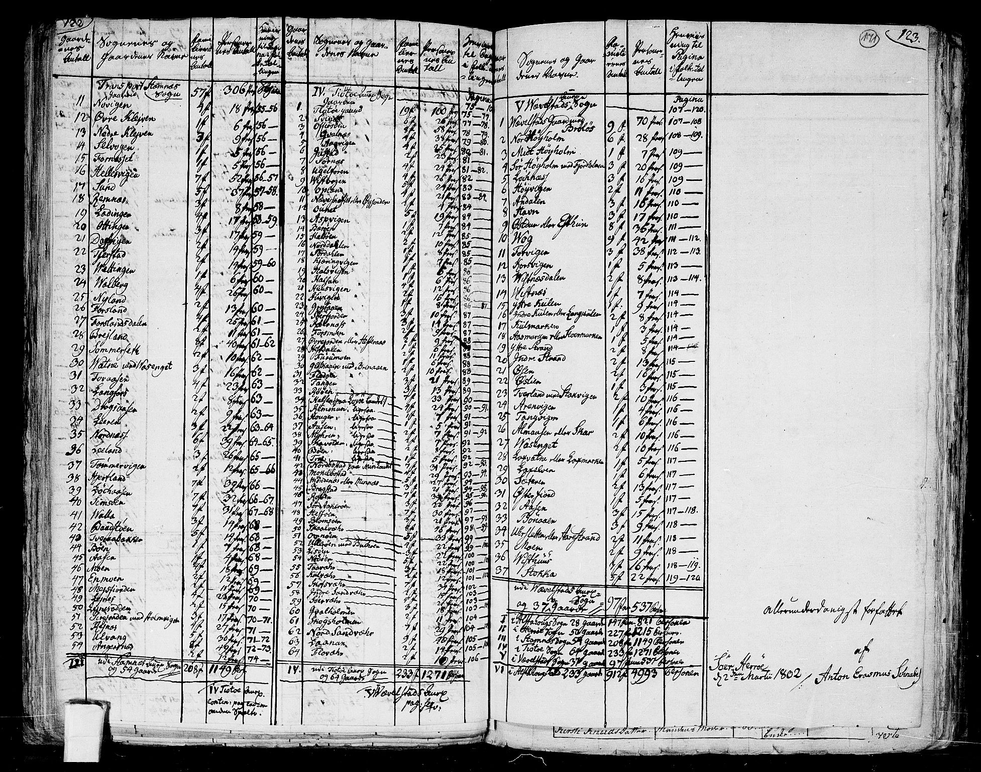 RA, Folketelling 1801 for 1820P Alstahaug prestegjeld, 1801, s. 170b-171a