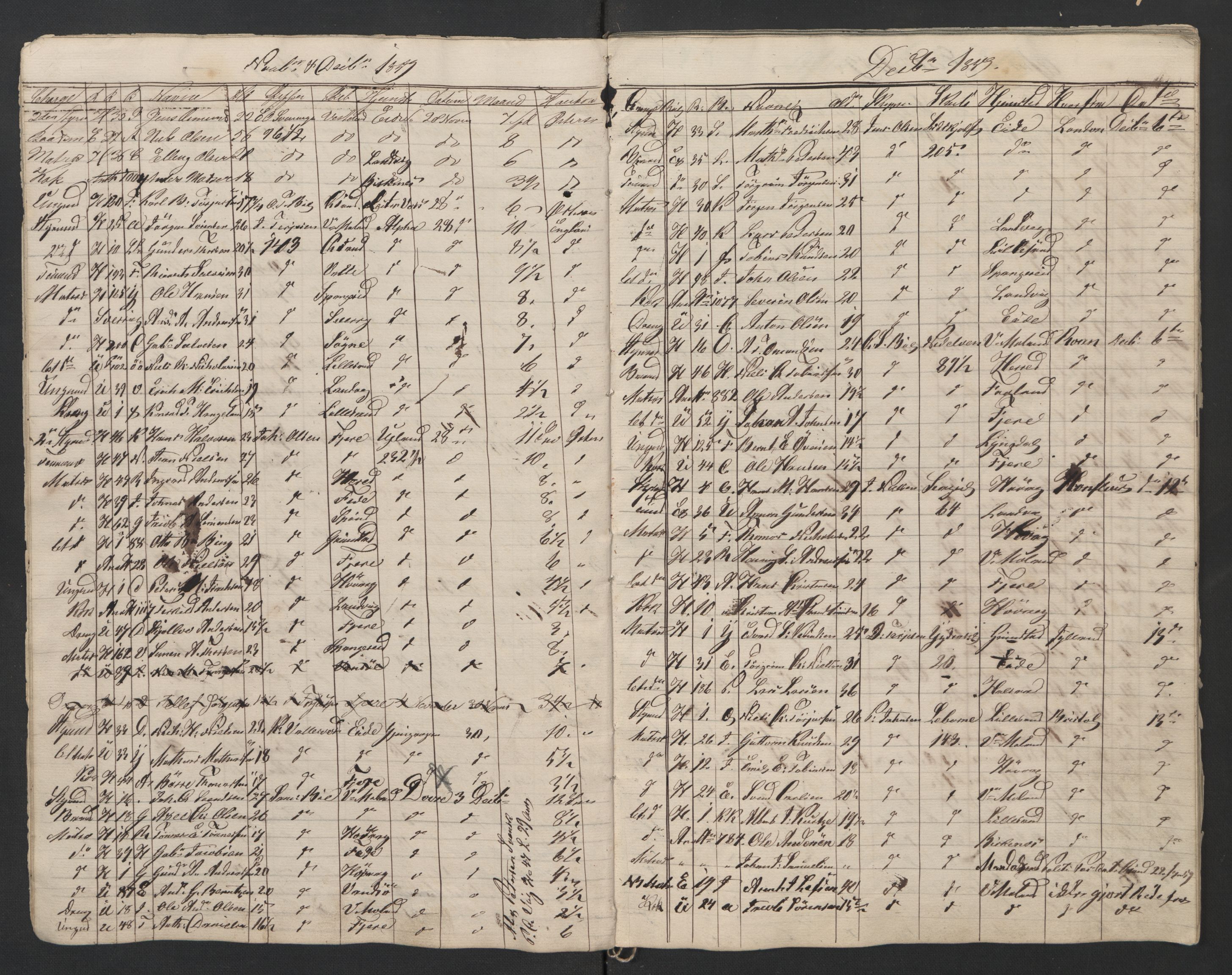 Grimstad mønstringskrets, AV/SAK-2031-0013/G/Ga/L0006/0001: Av- og påmønstring, V-35 / Avmønstring, defekt, 1859-1862, s. 7