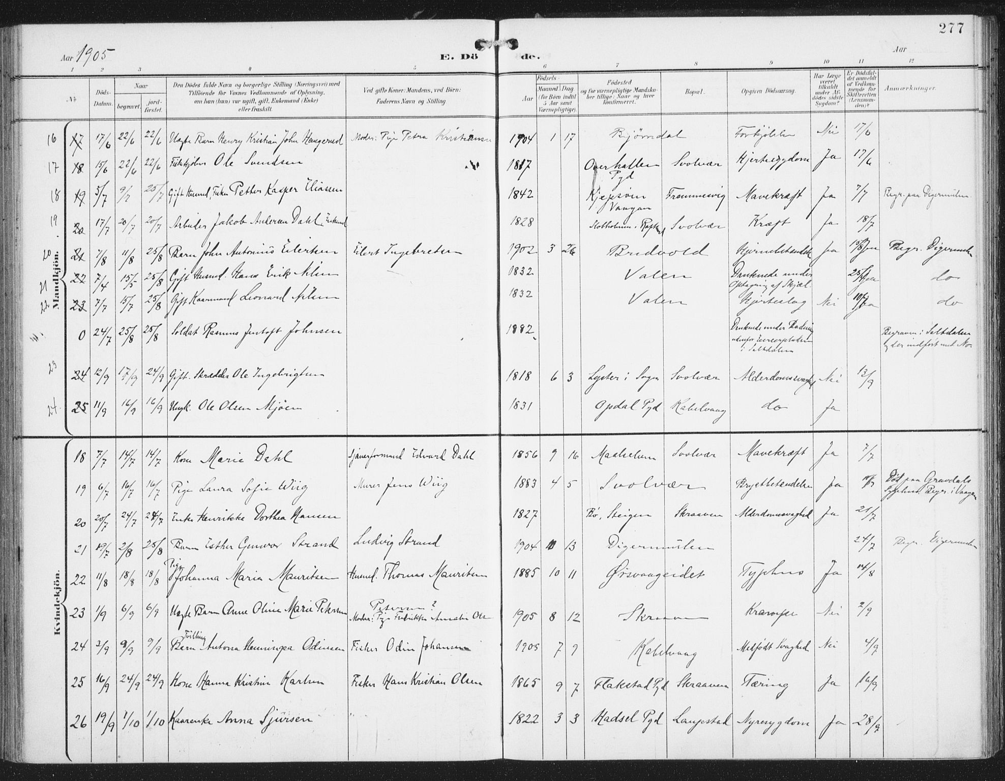 Ministerialprotokoller, klokkerbøker og fødselsregistre - Nordland, SAT/A-1459/874/L1062: Ministerialbok nr. 874A06, 1899-1907, s. 277