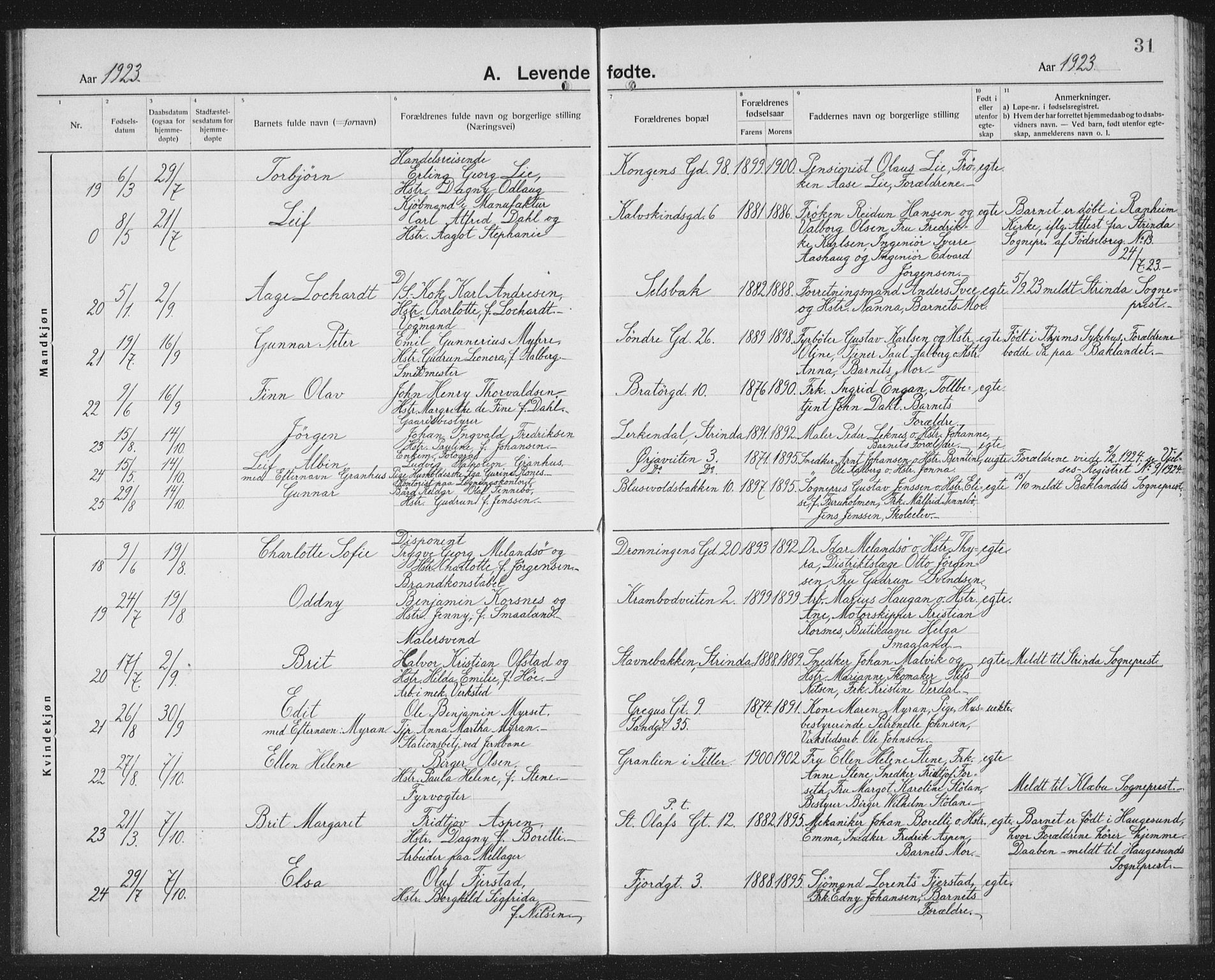 Ministerialprotokoller, klokkerbøker og fødselsregistre - Sør-Trøndelag, AV/SAT-A-1456/602/L0148: Klokkerbok nr. 602C16, 1919-1939, s. 31