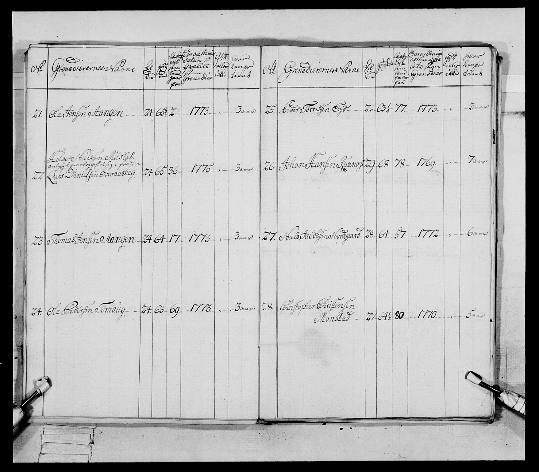 Generalitets- og kommissariatskollegiet, Det kongelige norske kommissariatskollegium, AV/RA-EA-5420/E/Eh/L0085: 3. Trondheimske nasjonale infanteriregiment, 1773-1775, s. 381