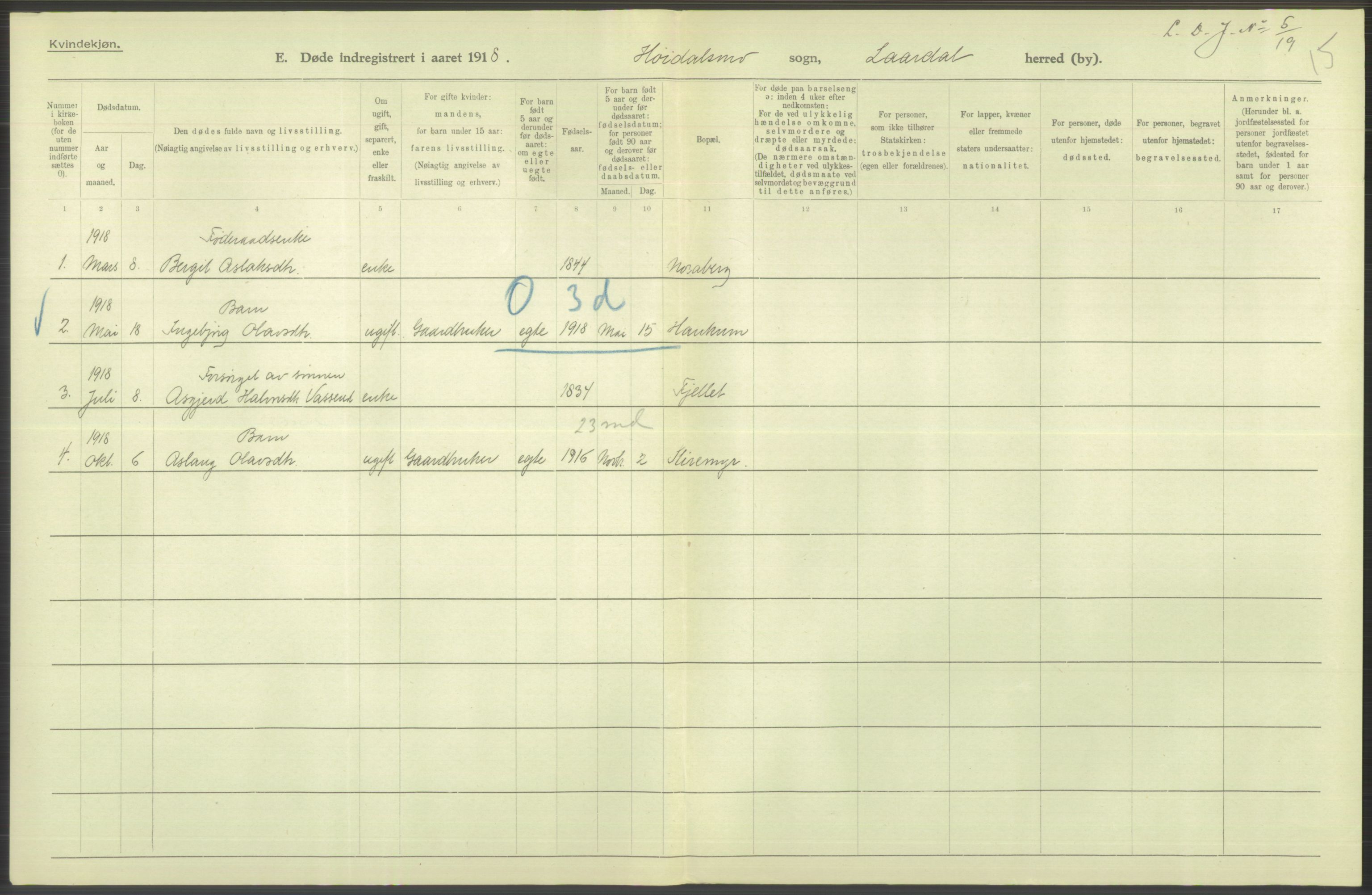 Statistisk sentralbyrå, Sosiodemografiske emner, Befolkning, AV/RA-S-2228/D/Df/Dfb/Dfbh/L0026: Telemark fylke: Døde. Bygder og byer., 1918, s. 326