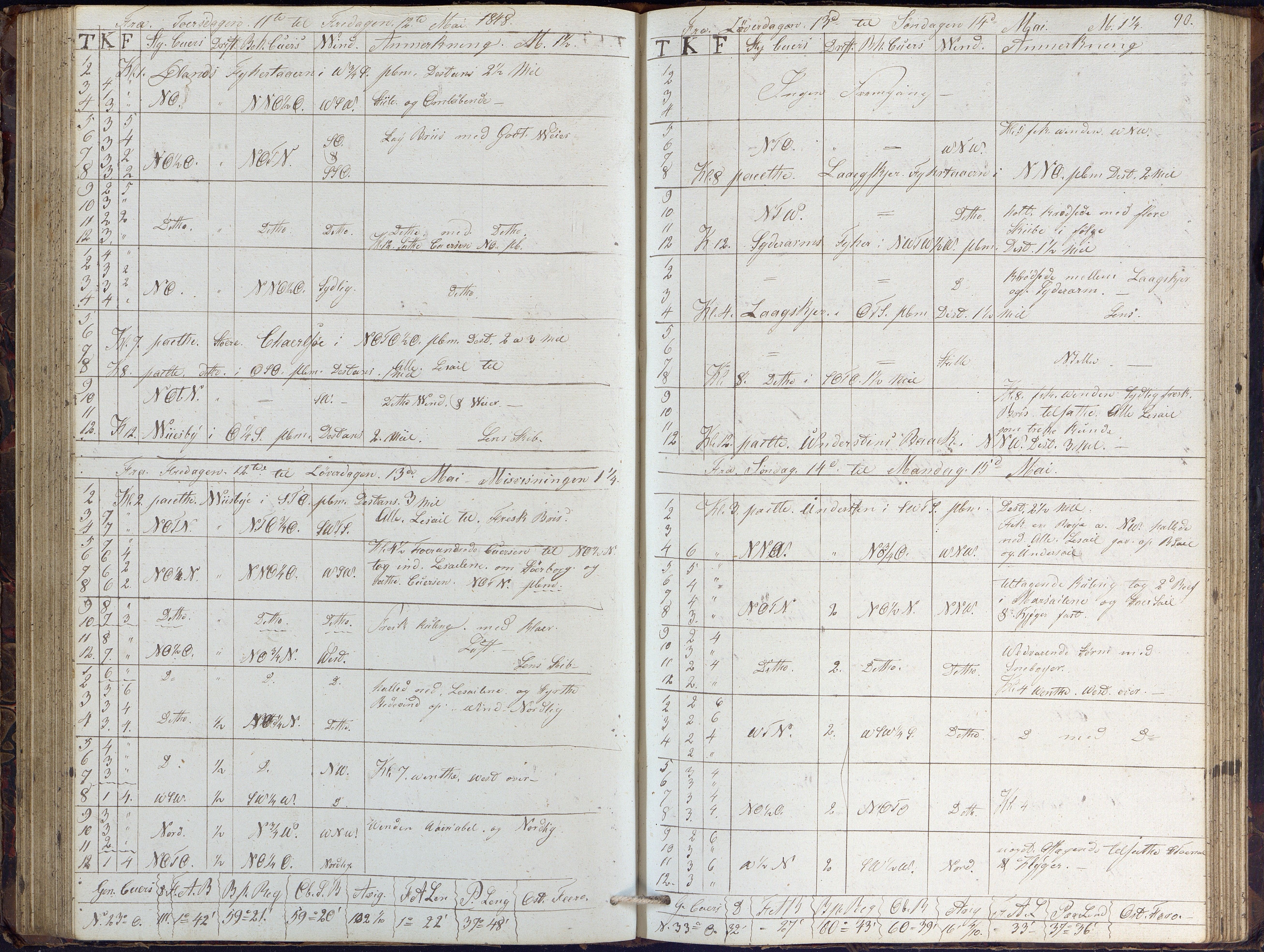 Fartøysarkivet, AAKS/PA-1934/F/L0102/0001: Flere fartøy (se mappenivå) / Dragen (brigg), 1845-1850, s. 90