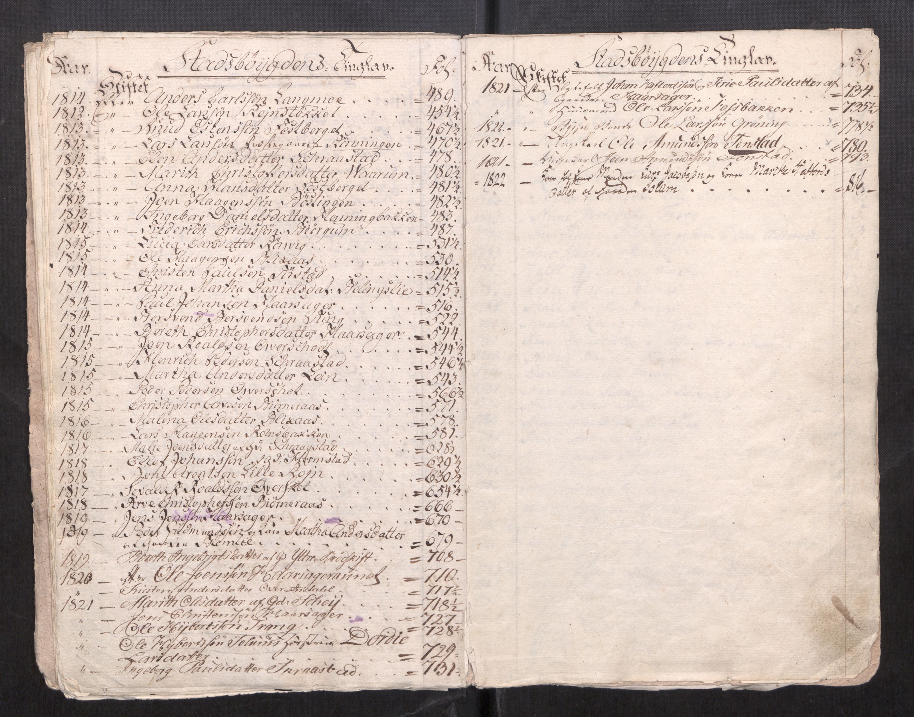 Fosen sorenskriveri, AV/SAT-A-1107/1/3/3A/L0037: To gamle registre til skifteprotokoller, 1751-1823