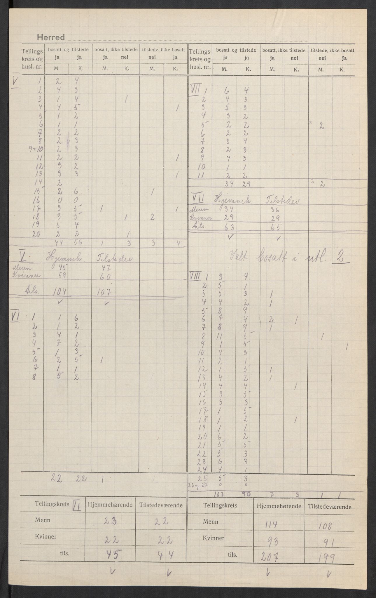 SAK, Folketelling 1920 for 0936 Hornnes herred, 1920, s. 4