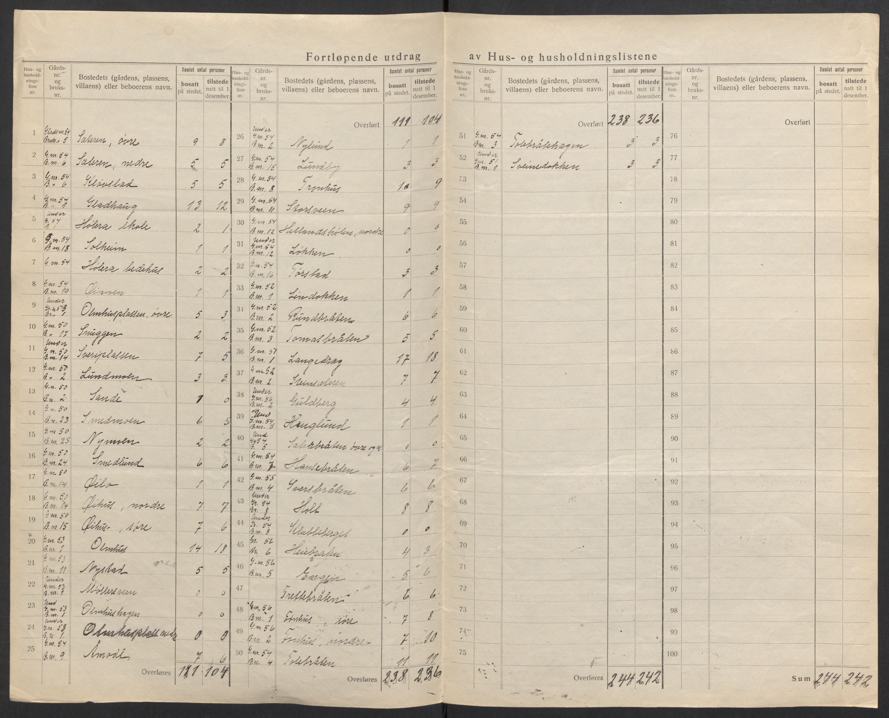 SAH, Folketelling 1920 for 0540 Sør-Aurdal herred, 1920, s. 35