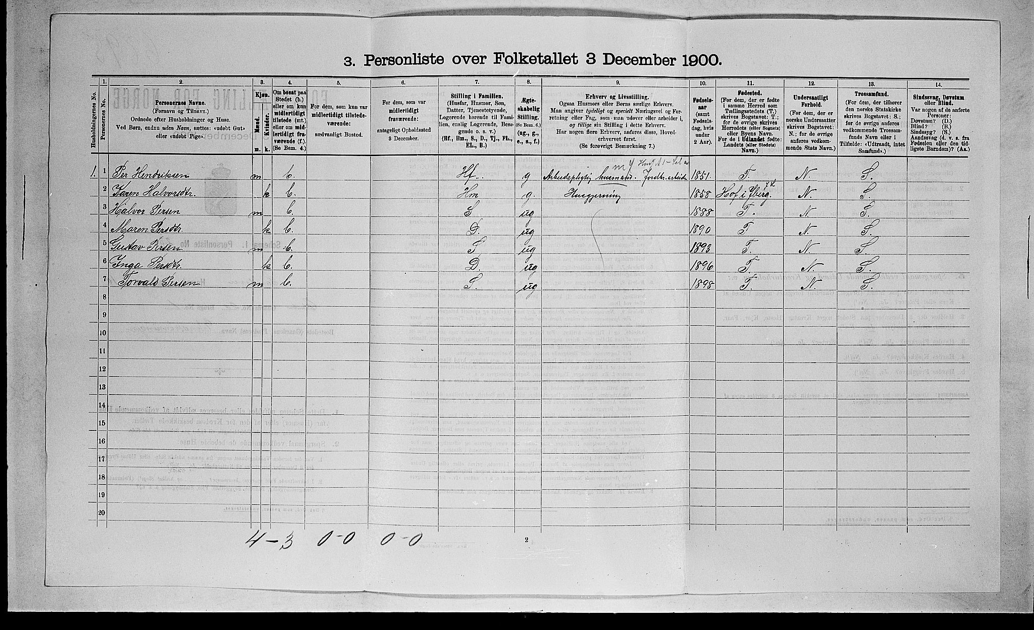 RA, Folketelling 1900 for 0629 Sandsvær herred, 1900, s. 1400