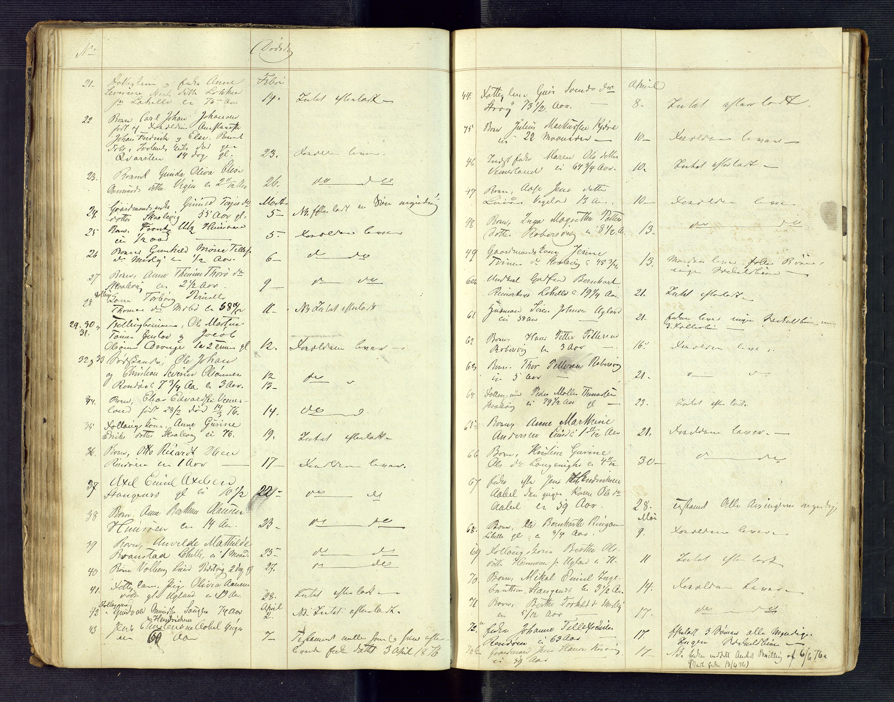 Torridal sorenskriveri, AV/SAK-1221-0012/H/Ha/L0005: Dødsfallsprotokoll Oddernes nr. 1, 1858-1888