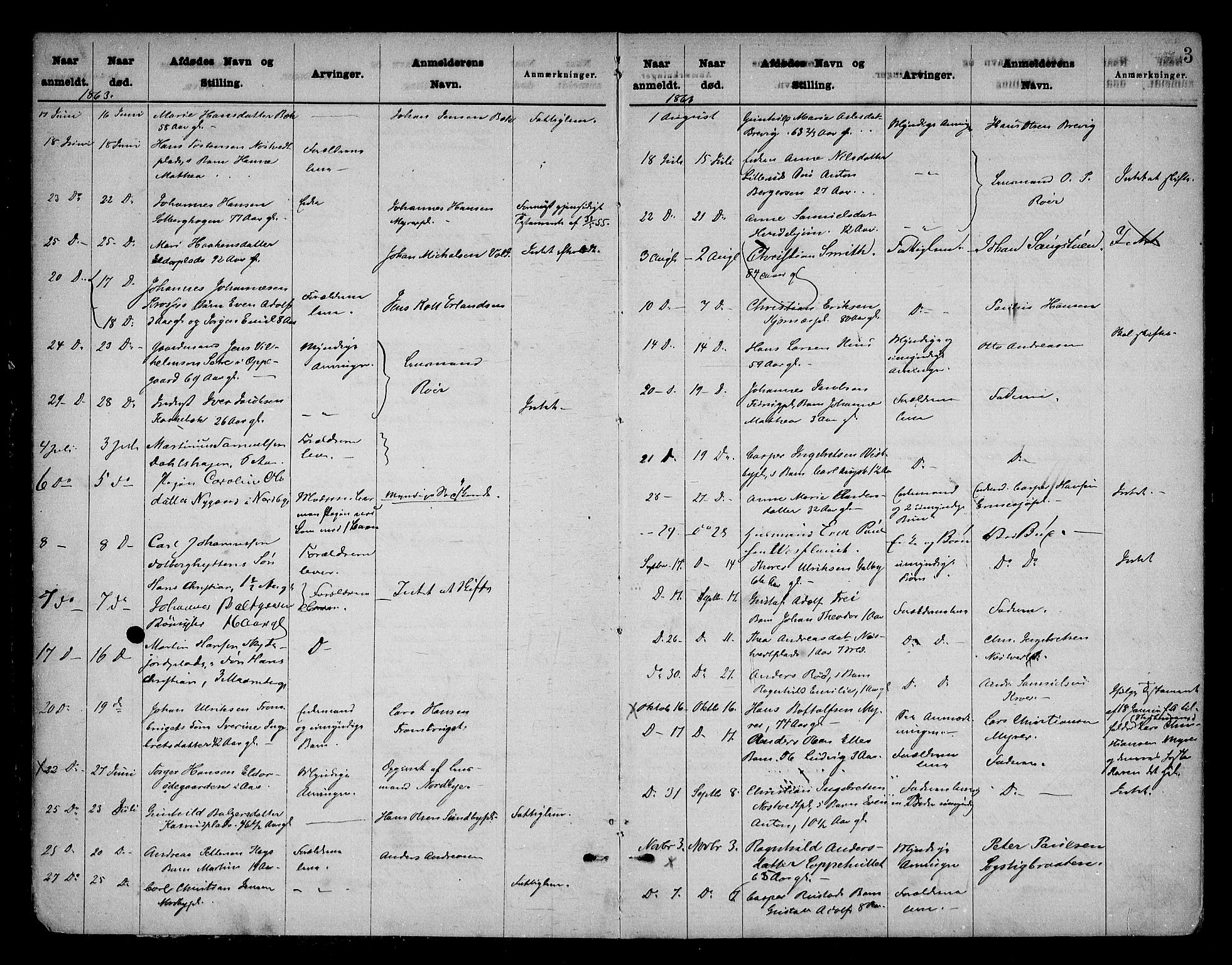 Follo sorenskriveri, SAO/A-10274/H/Ha/Hac/L0001: Dødsanmeldelsesprotokoll, 1862-1912, s. 2b-3a