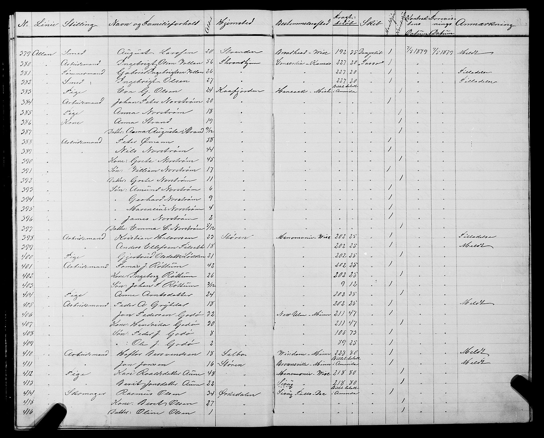 Trondheim politikammer, AV/SAT-A-1887/1/32/L0004: Emigrantprotokoll IV, 1878-1880