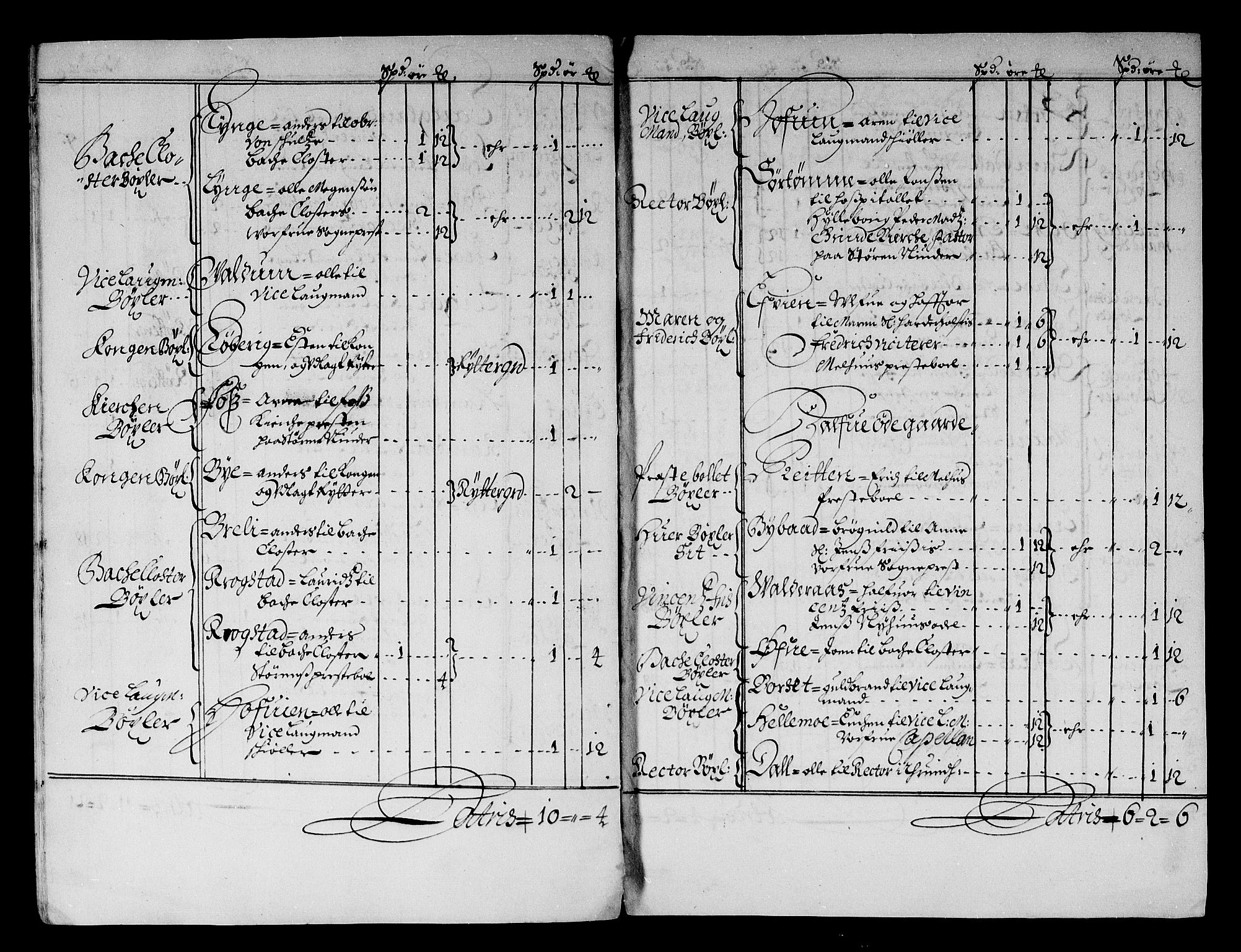 Rentekammeret inntil 1814, Reviderte regnskaper, Stiftamtstueregnskaper, Trondheim stiftamt og Nordland amt, AV/RA-EA-6044/R/Rf/L0059: Trondheim stiftamt, 1680