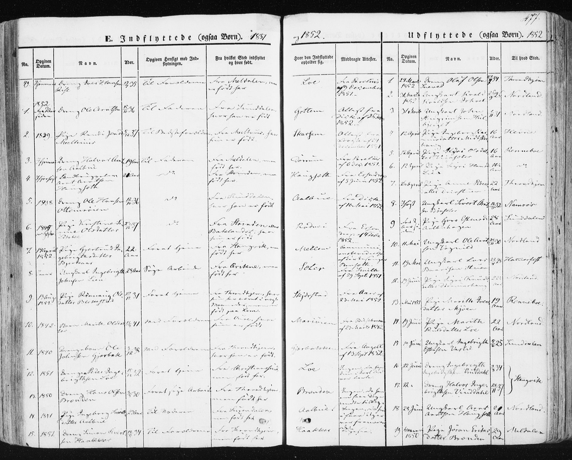 Ministerialprotokoller, klokkerbøker og fødselsregistre - Sør-Trøndelag, AV/SAT-A-1456/678/L0899: Ministerialbok nr. 678A08, 1848-1872, s. 477