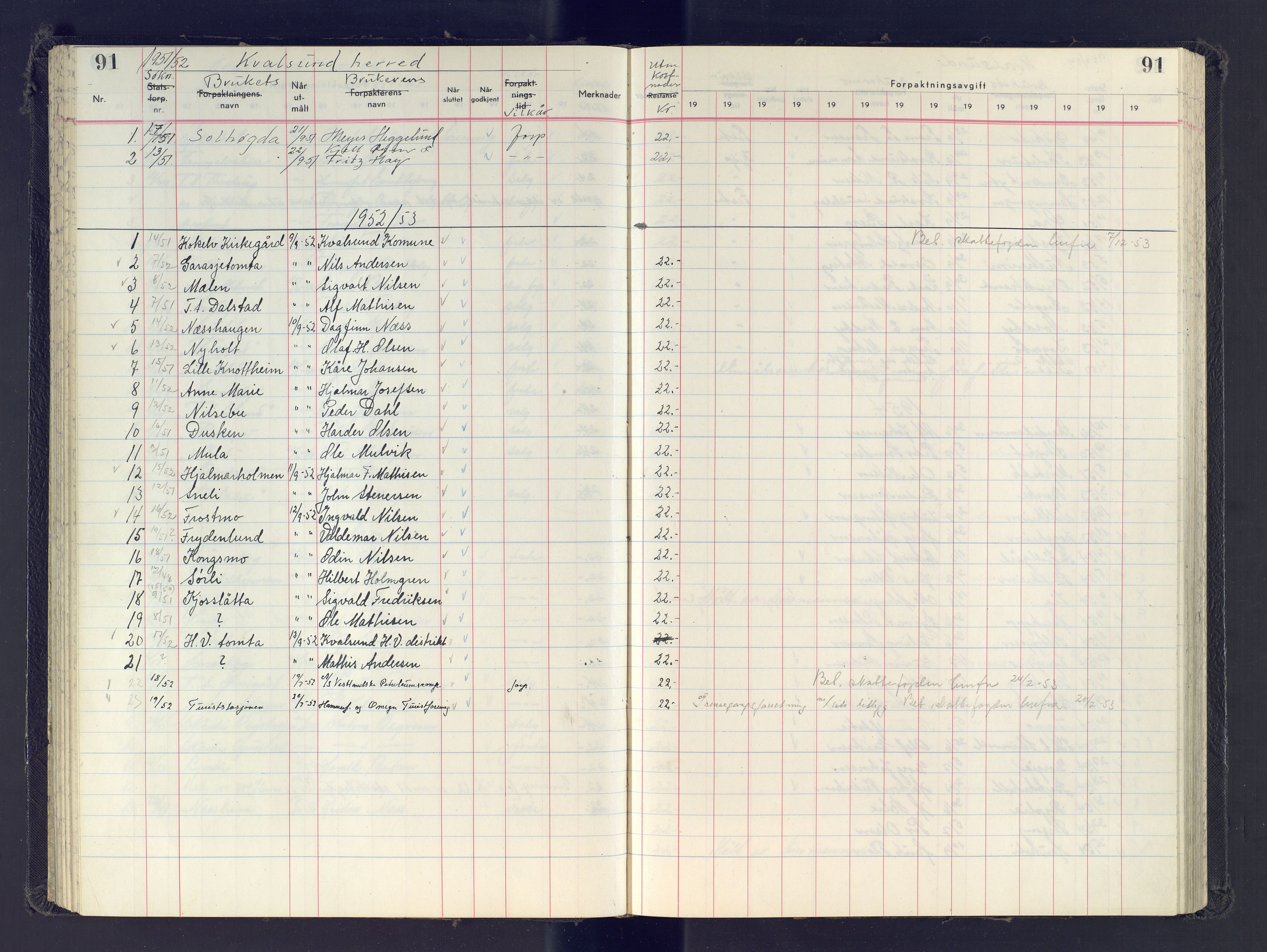 Finnmark jordsalgskommisjon/jordsalgskontor og Statskog SF Finnmark jordsalgskontor, AV/SATØ-S-1443/J/Jb/L0001: Protokoll for salg og forpaktning, 1948-1958, s. 91