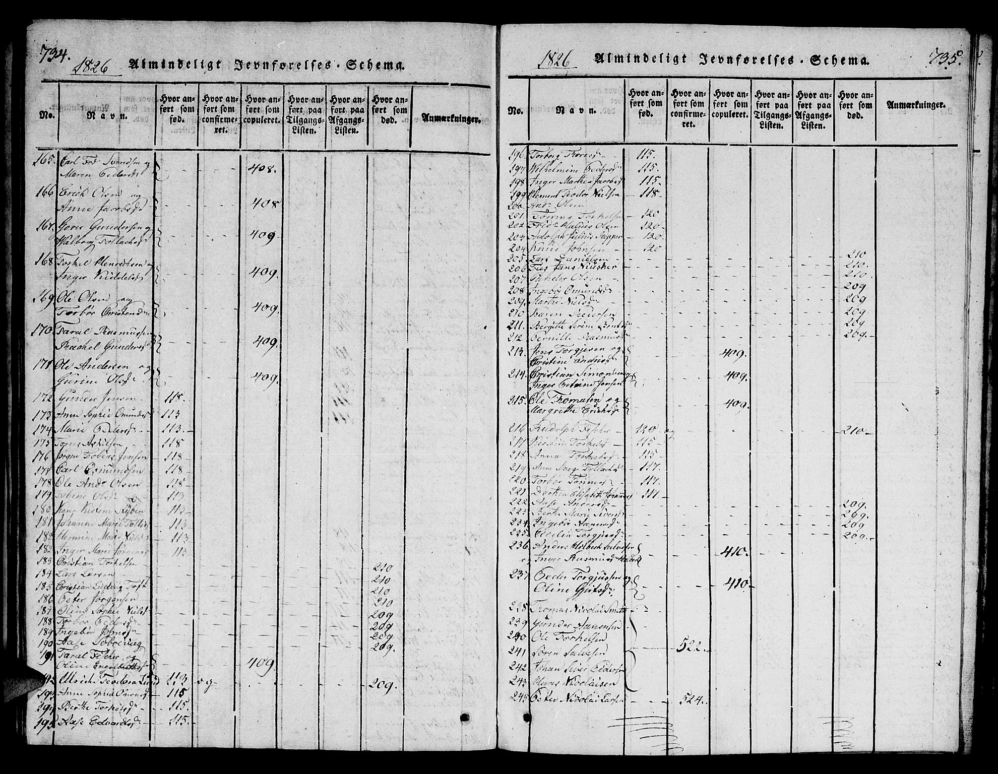 Mandal sokneprestkontor, AV/SAK-1111-0030/F/Fb/Fba/L0001: Klokkerbok nr. B 1, 1818-1830, s. 734-735