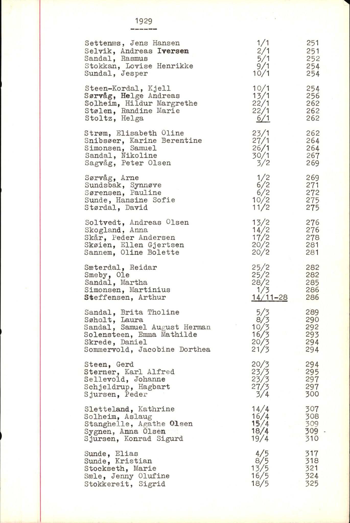 Byfogd og Byskriver i Bergen, SAB/A-3401/06/06Nb/L0005: Register til dødsfalljournaler, 1928-1941, s. 146