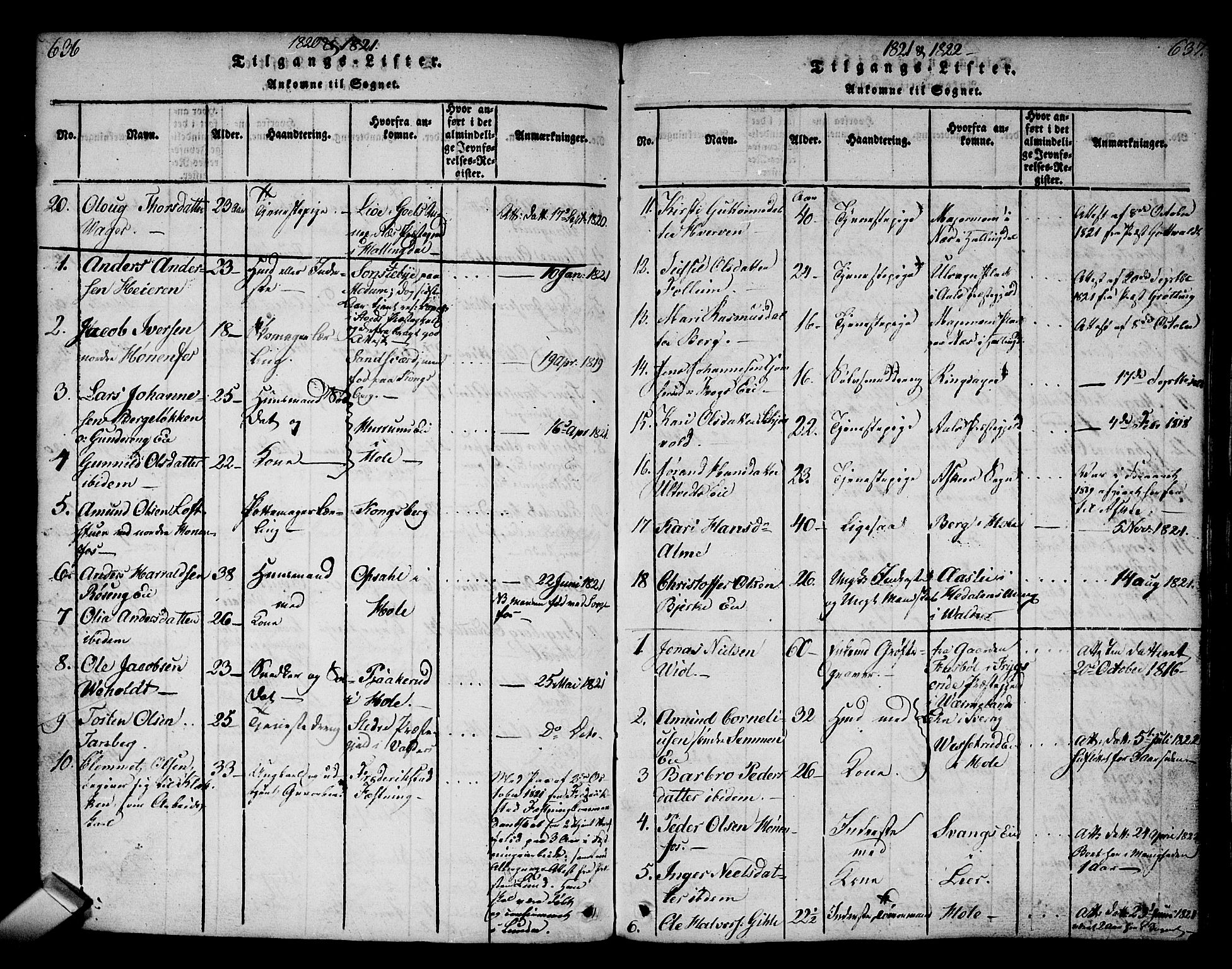 Norderhov kirkebøker, AV/SAKO-A-237/G/Ga/L0002: Klokkerbok nr. I 2, 1814-1867, s. 636-637