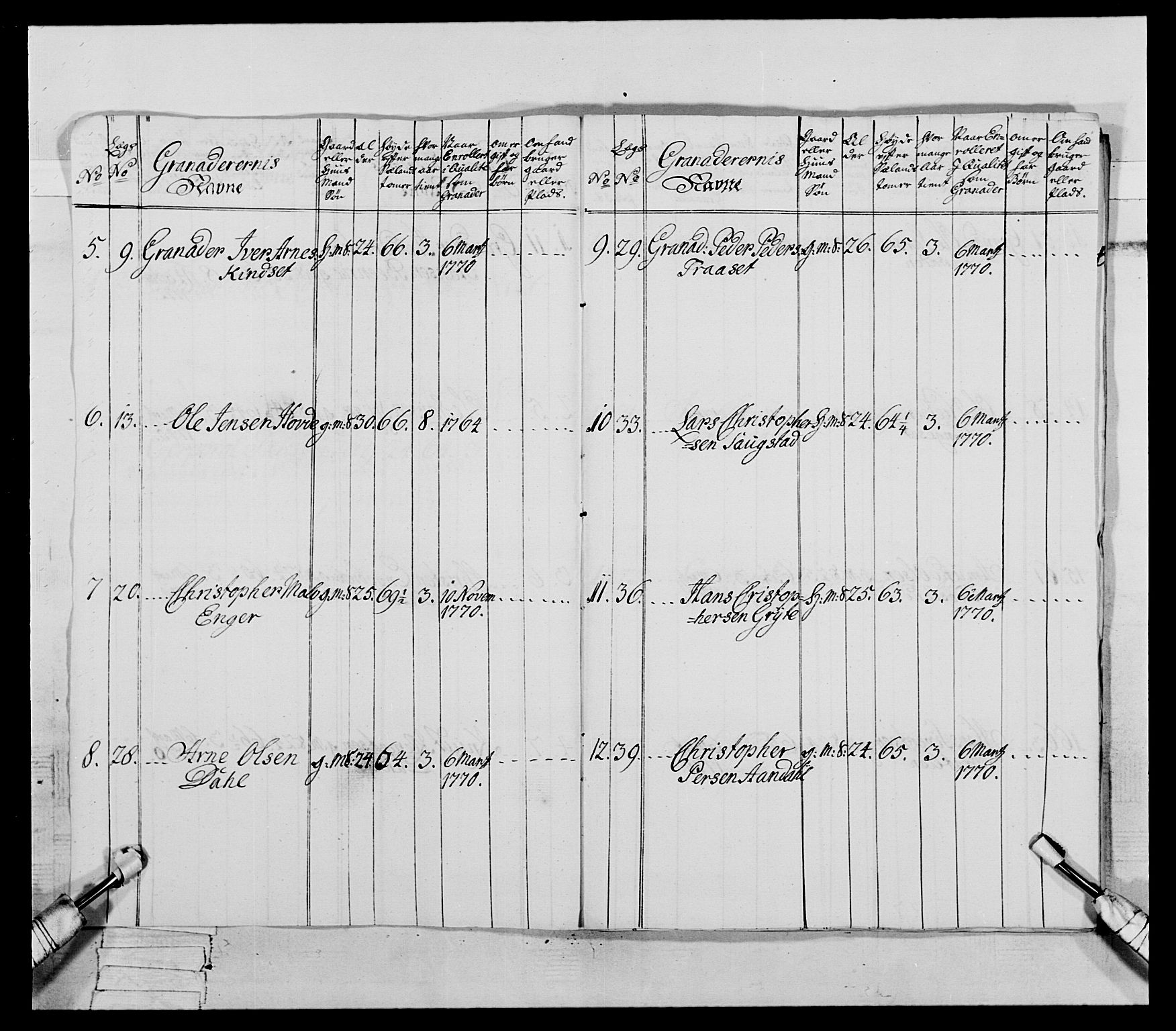 Generalitets- og kommissariatskollegiet, Det kongelige norske kommissariatskollegium, AV/RA-EA-5420/E/Eh/L0062: 2. Opplandske nasjonale infanteriregiment, 1769-1773, s. 296