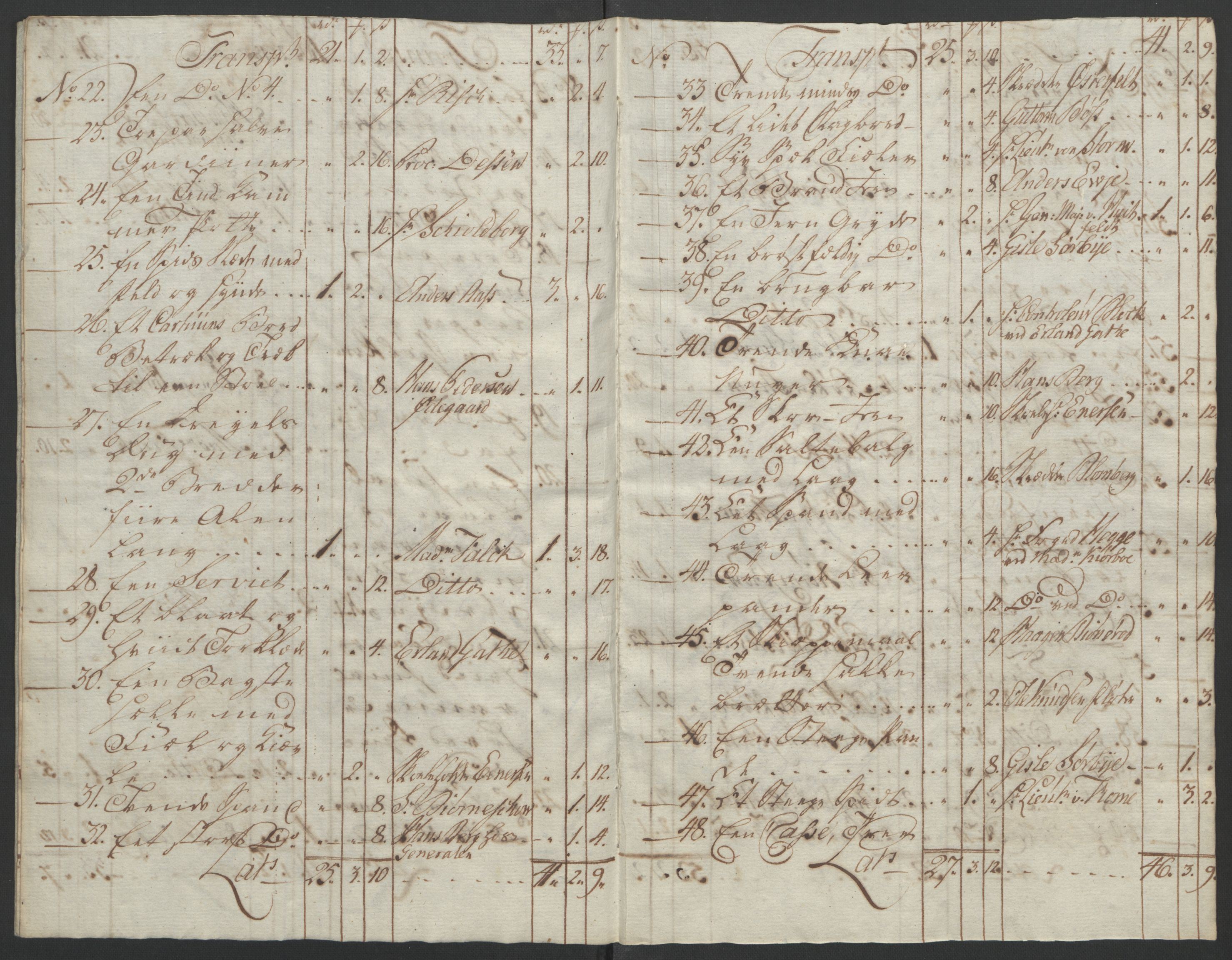 Forsvaret, Generalauditøren, RA/RAFA-1772/F/Fj/Fja/L0034: --, 1753-1817, s. 485