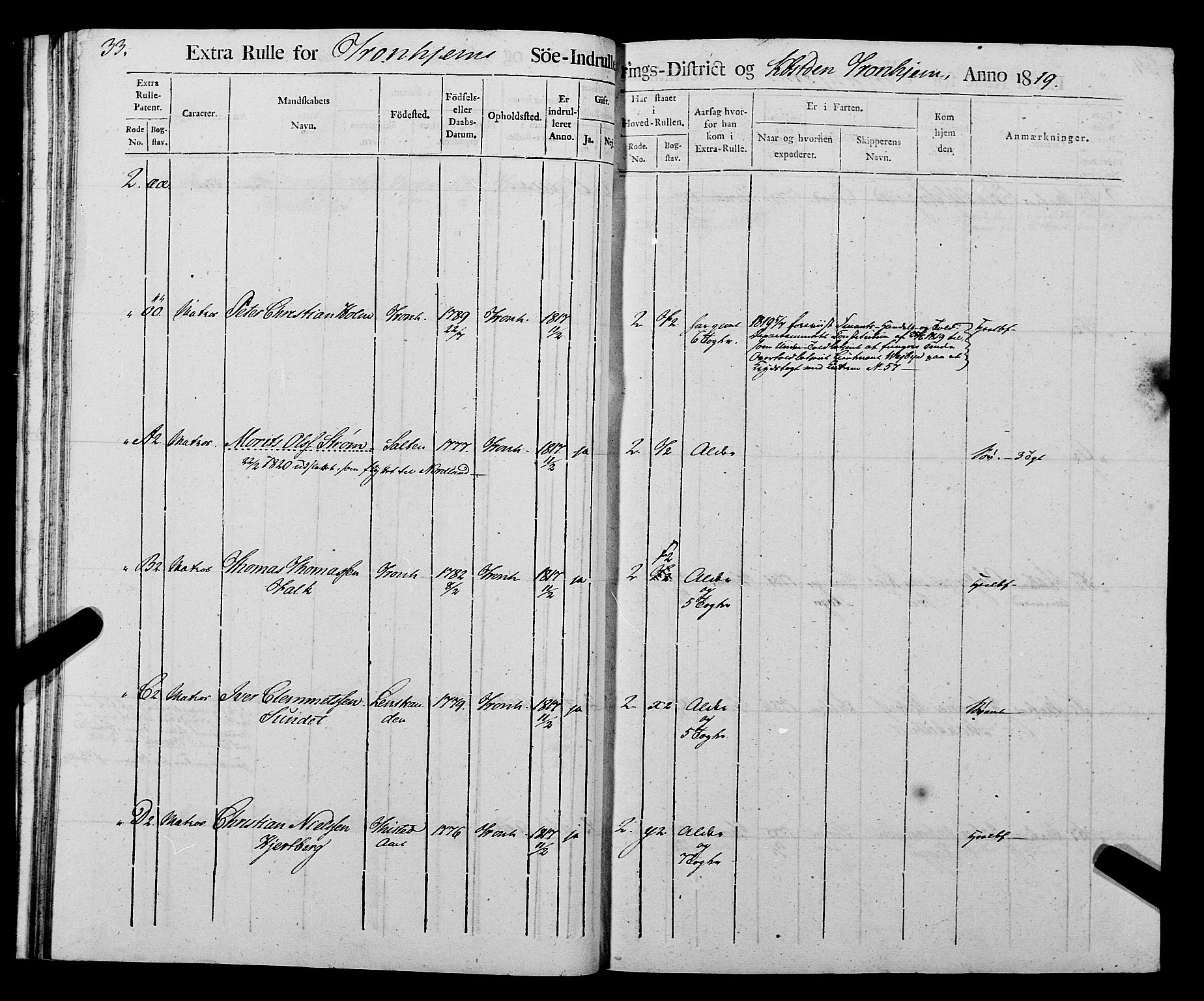 Sjøinnrulleringen - Trondhjemske distrikt, AV/SAT-A-5121/01/L0016/0001: -- / Rulle over Trondhjem distrikt, 1819, s. 33