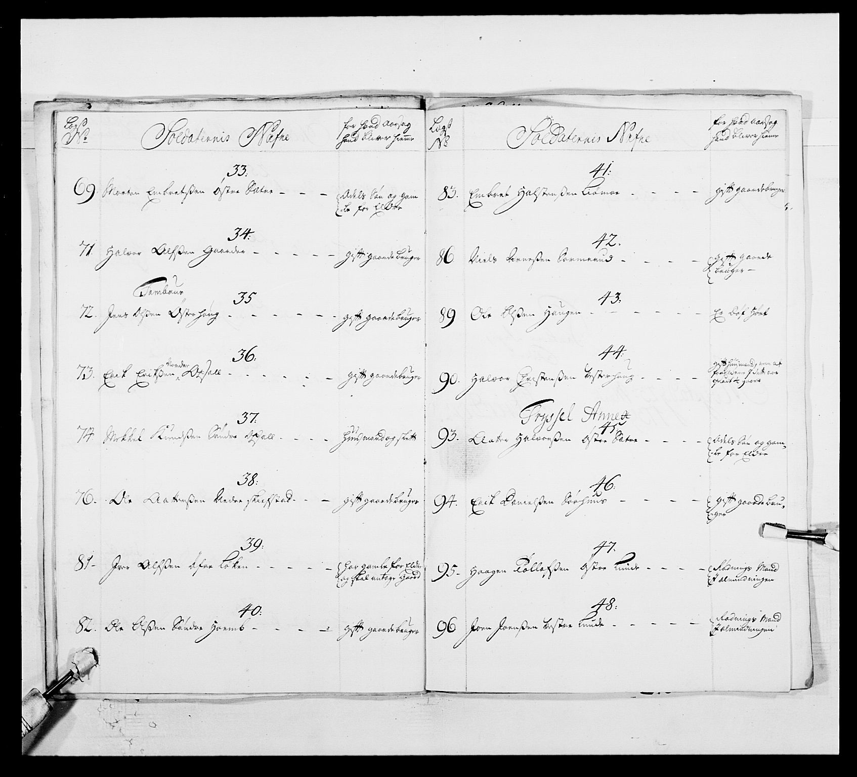 Kommanderende general (KG I) med Det norske krigsdirektorium, AV/RA-EA-5419/E/Ea/L0502: 1. Opplandske regiment, 1720-1743, s. 165