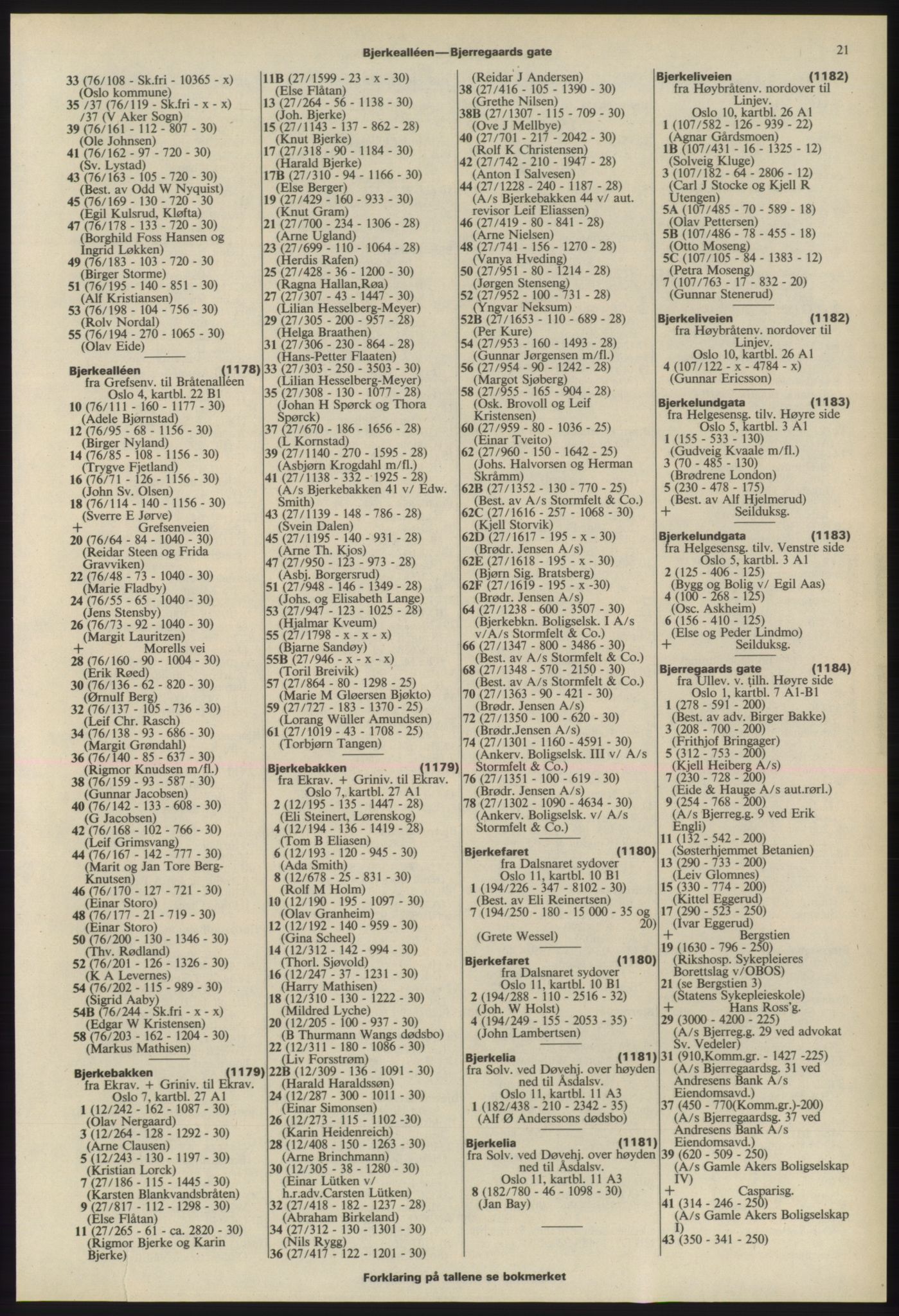 Kristiania/Oslo adressebok, PUBL/-, 1975-1976, s. 21