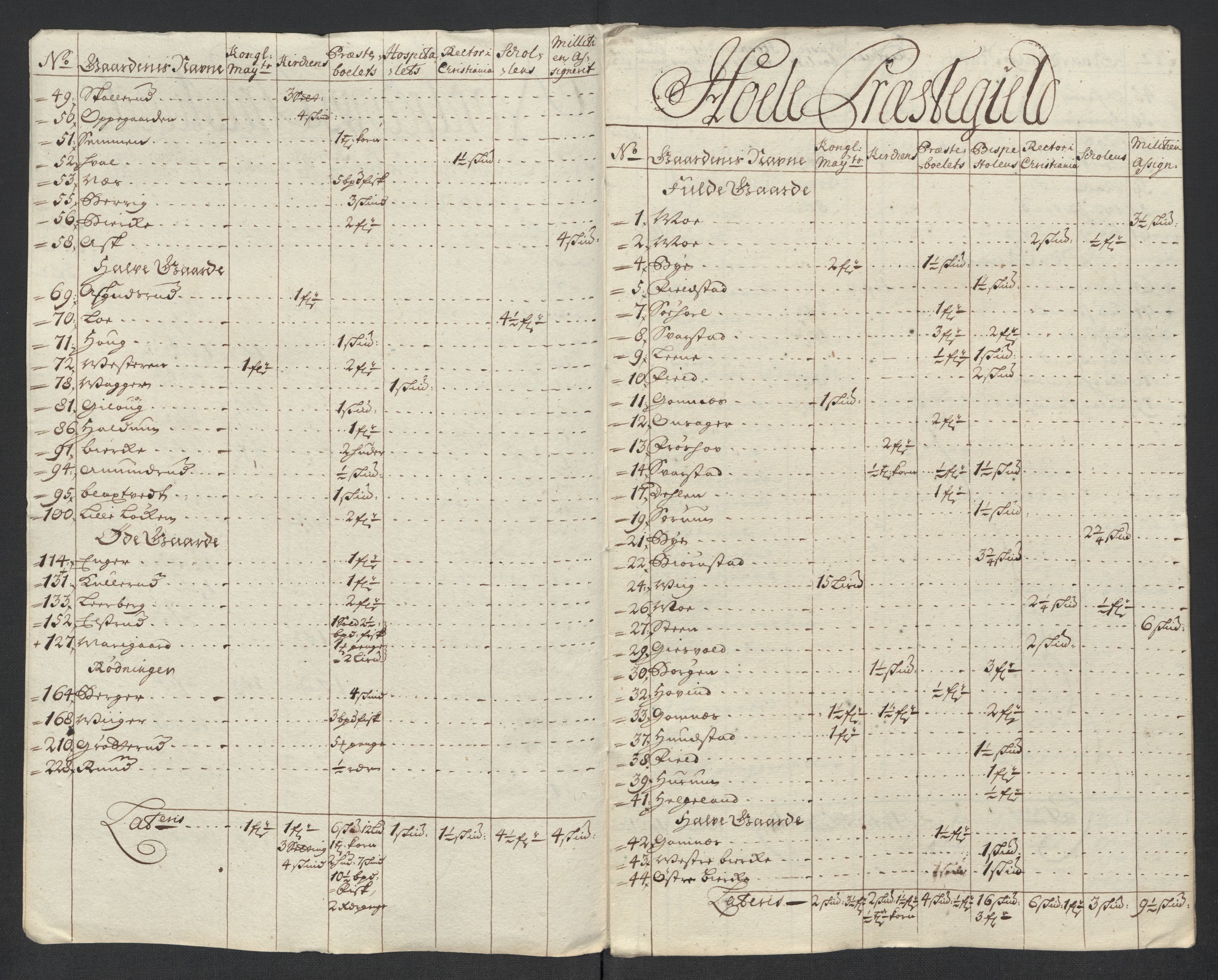 Rentekammeret inntil 1814, Reviderte regnskaper, Fogderegnskap, RA/EA-4092/R23/L1473: Fogderegnskap Ringerike og Hallingdal, 1715, s. 114