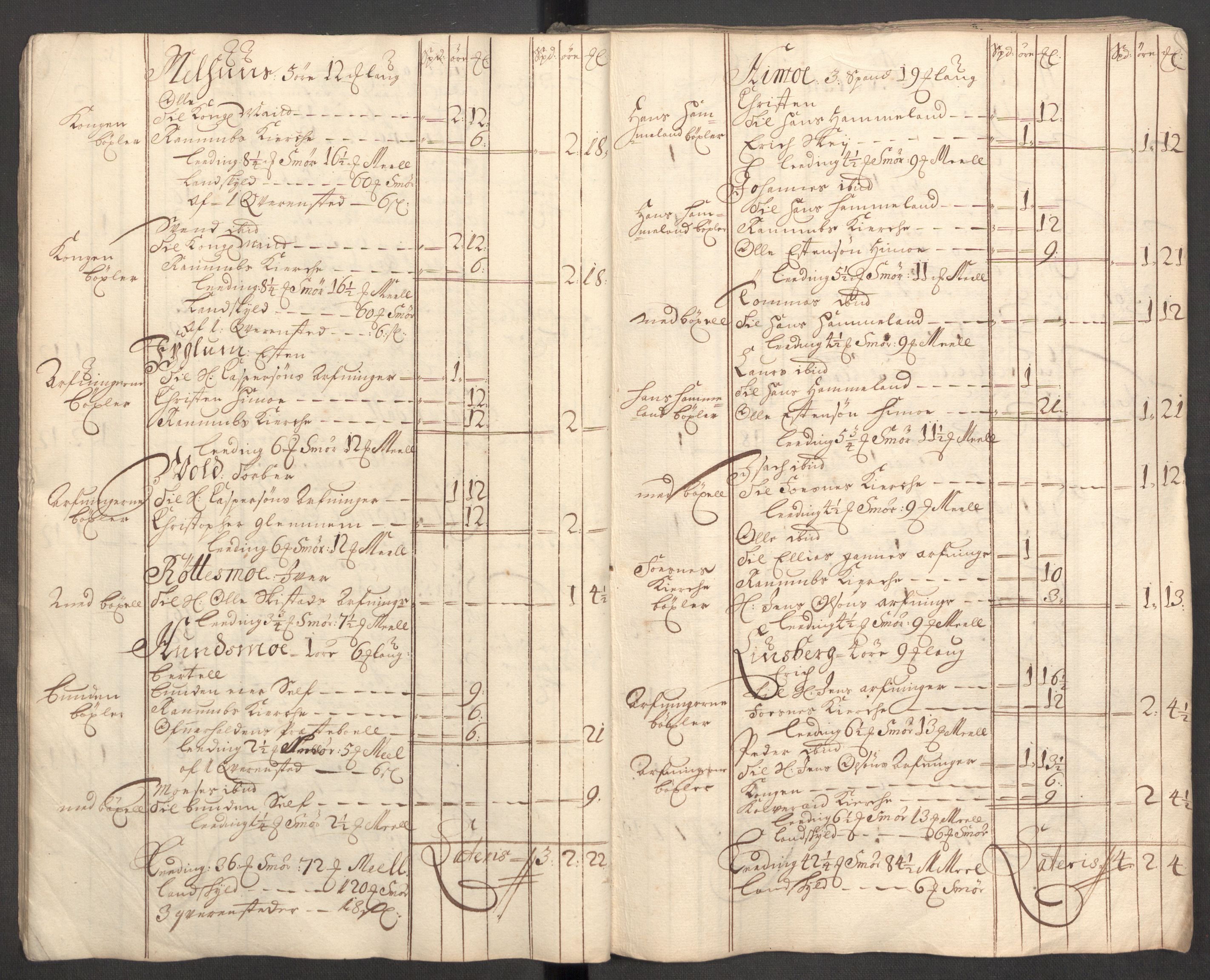 Rentekammeret inntil 1814, Reviderte regnskaper, Fogderegnskap, AV/RA-EA-4092/R64/L4427: Fogderegnskap Namdal, 1701-1702, s. 28