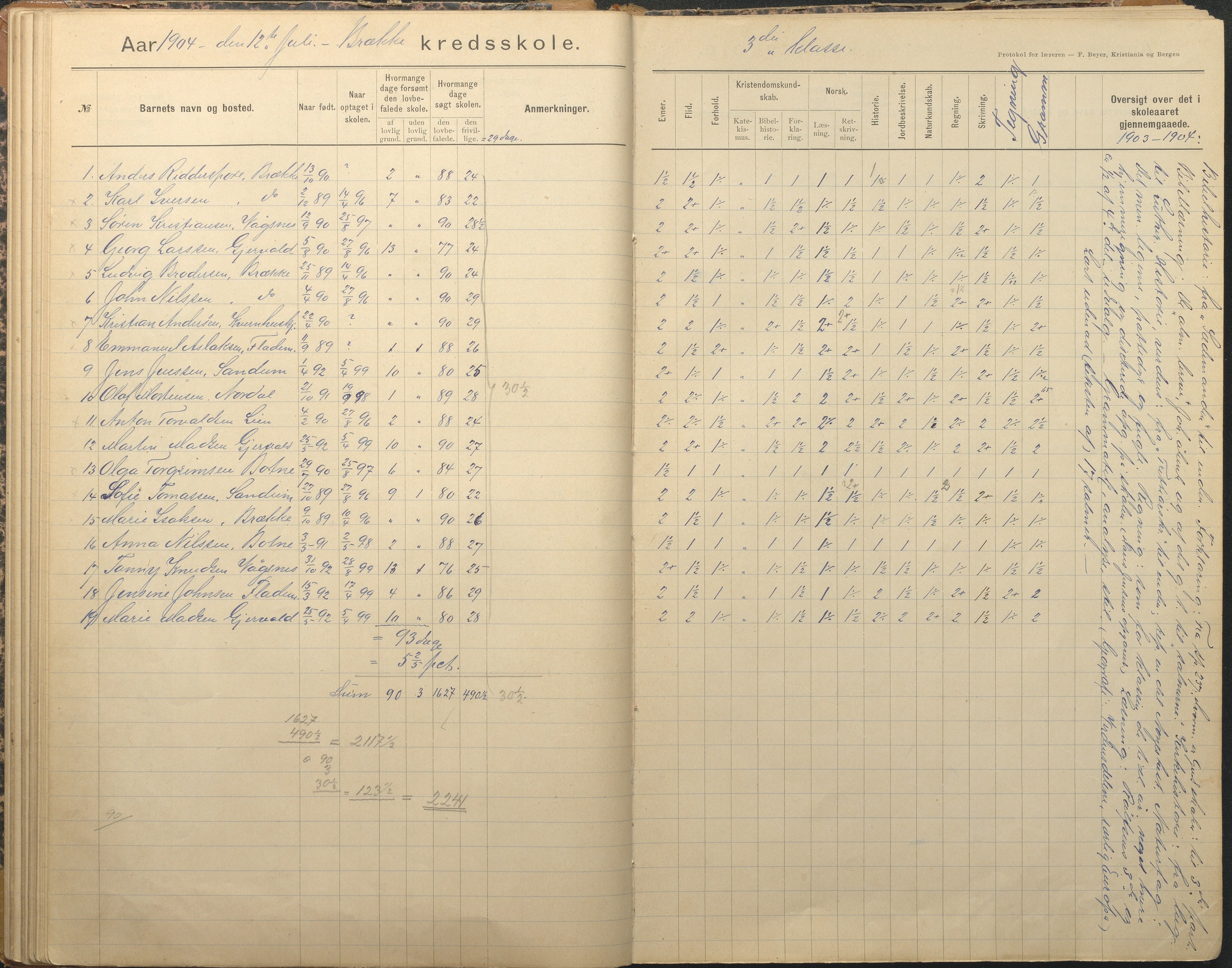 Tromøy kommune frem til 1971, AAKS/KA0921-PK/04/L0012: Brekka - Karakterprotokoll, 1891-1947