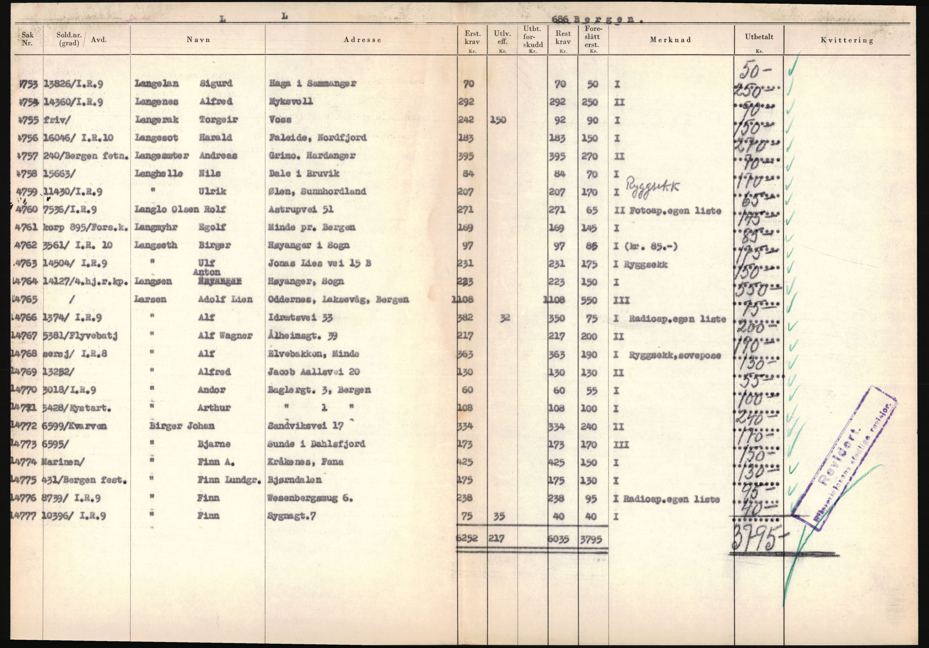 Justisdepartementet, Oppgjørsavdelingen, AV/RA-S-1056/G/Ga/L0005: Anvisningsliste nr. 385-388, 390-410, 662-725, 728-732, 736-740 og 1106-1140 over utbetalte effektsaker, 1940-1942, s. 925