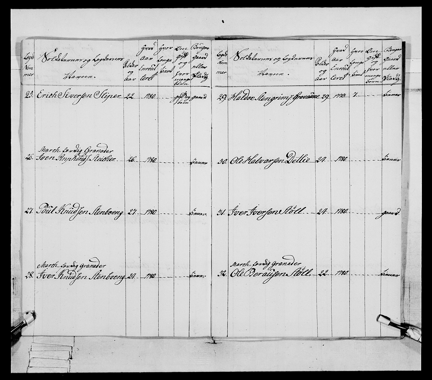 Generalitets- og kommissariatskollegiet, Det kongelige norske kommissariatskollegium, AV/RA-EA-5420/E/Eh/L0078: 2. Trondheimske nasjonale infanteriregiment, 1779-1780, s. 339