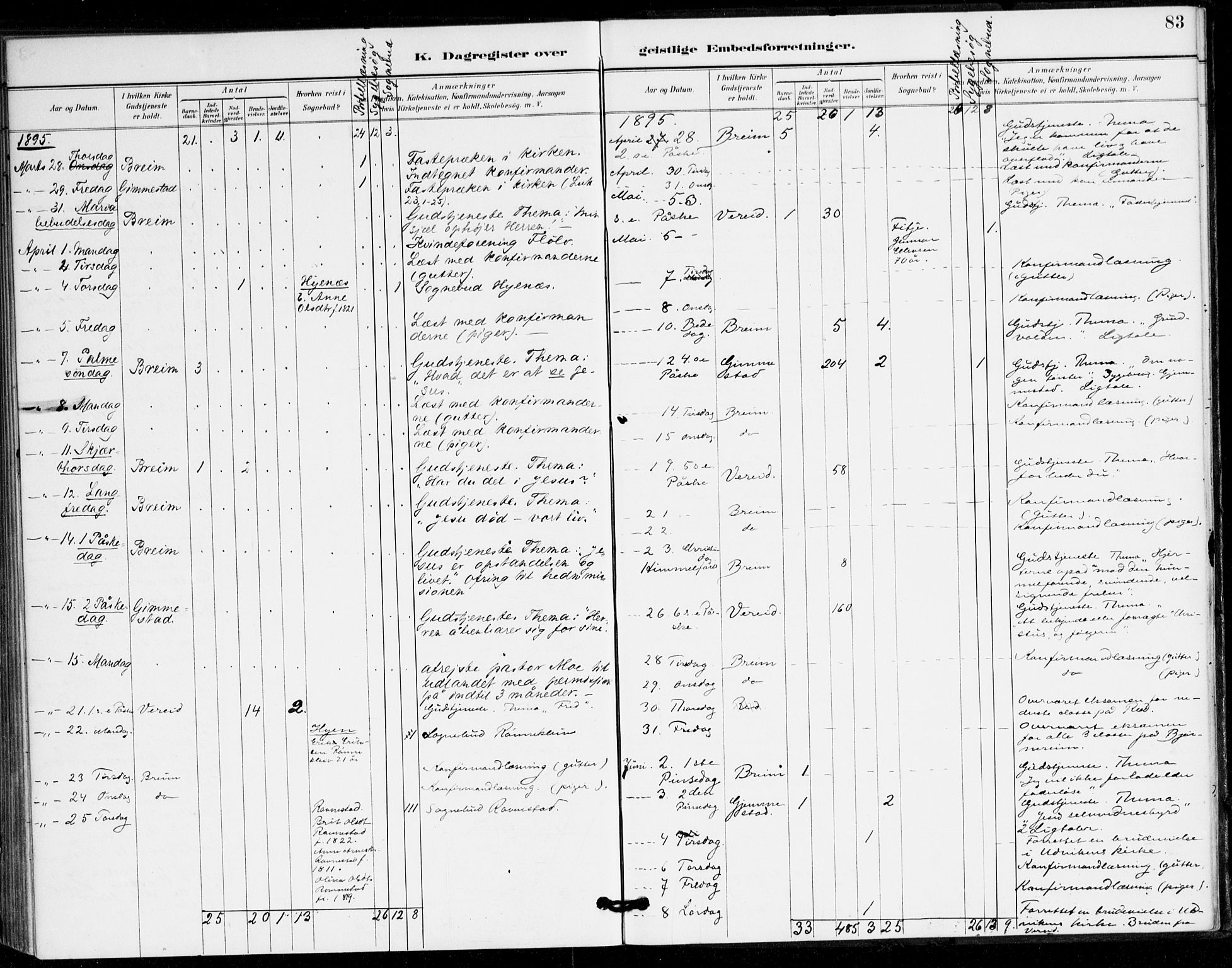 Gloppen sokneprestembete, AV/SAB-A-80101/H/Hac/L0002: Residerende kapellans bok nr. A 2, 1886-1897, s. 83