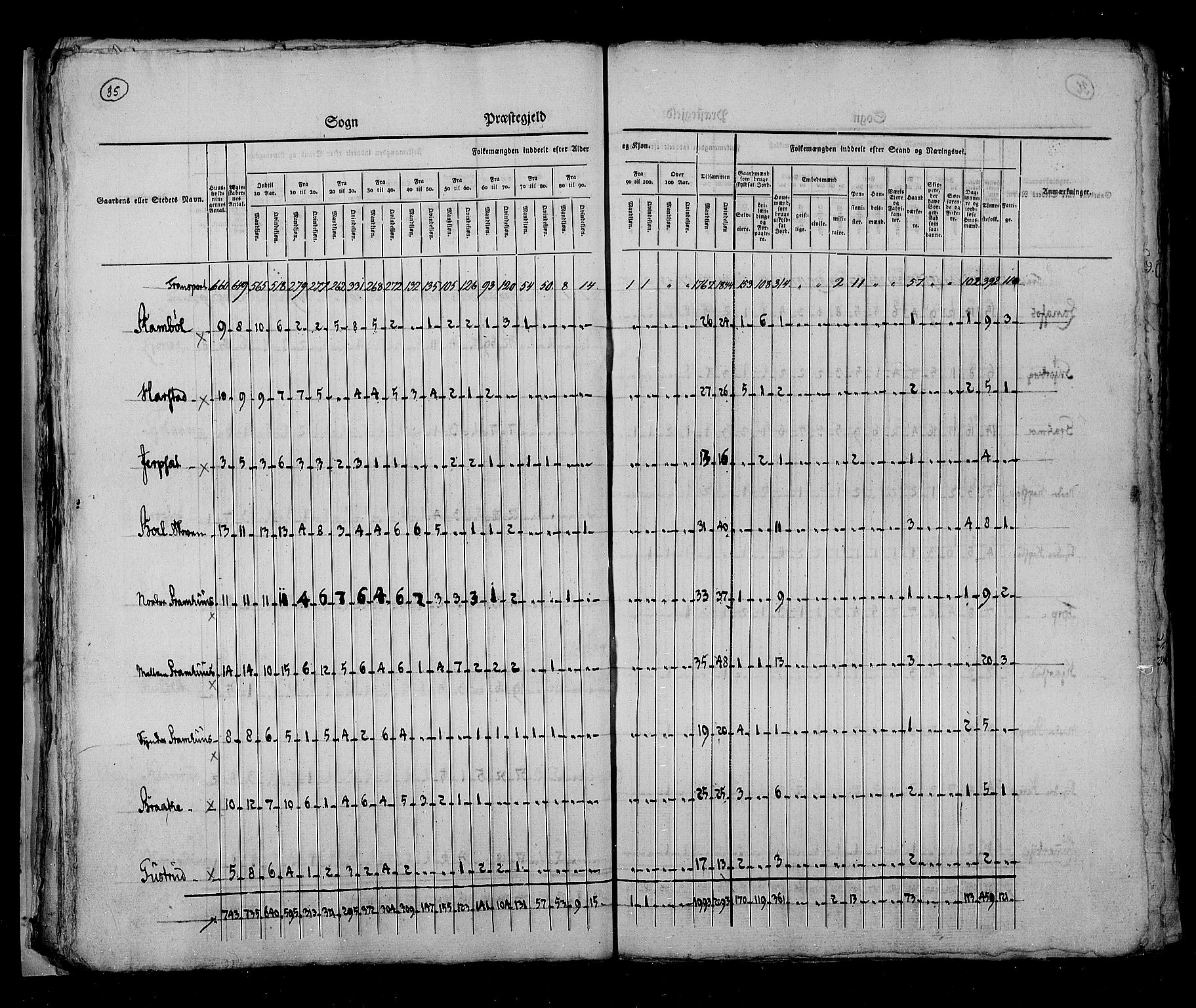 RA, Folketellingen 1825, bind 5: Hedemarken amt, 1825, s. 35