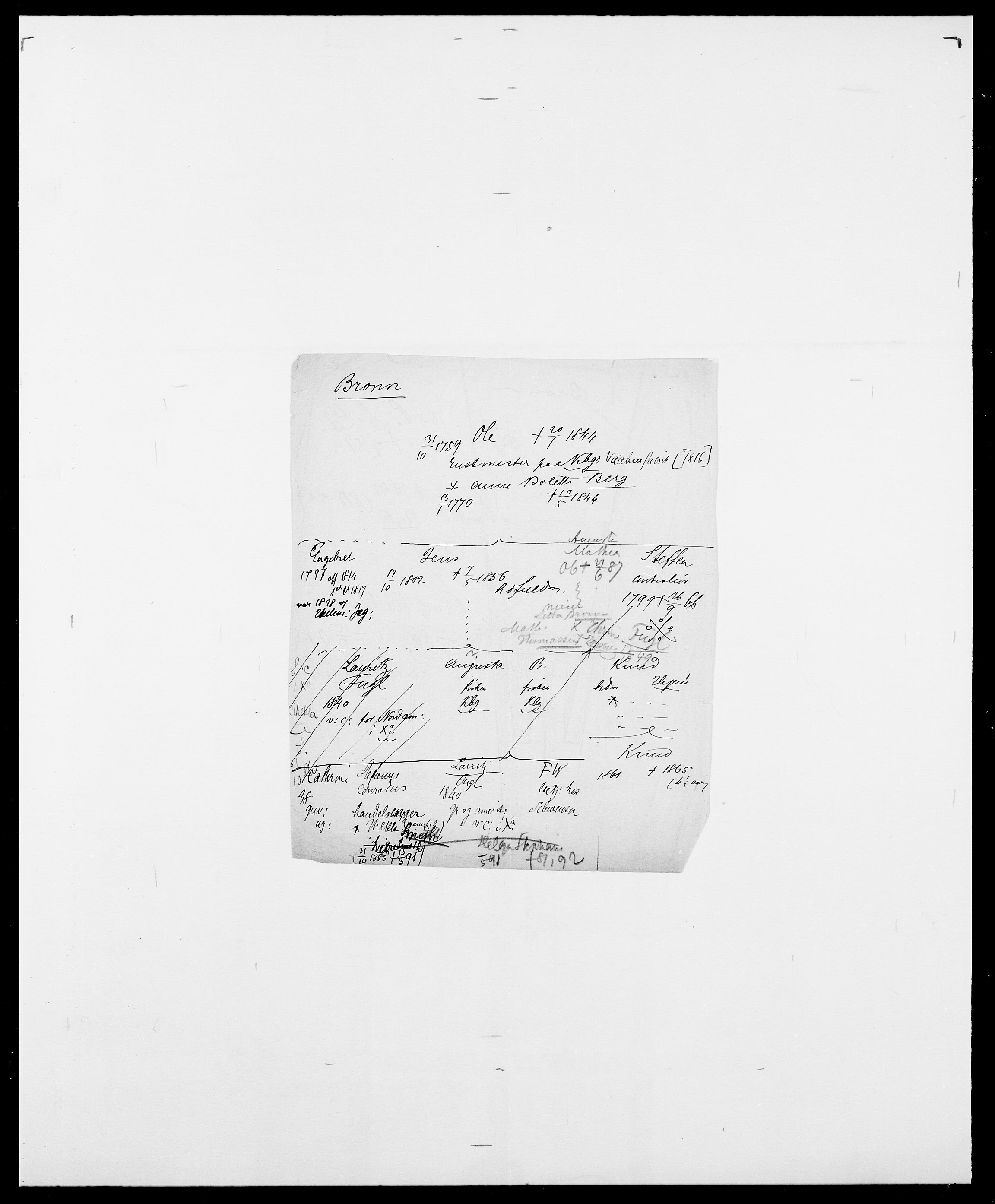 Delgobe, Charles Antoine - samling, SAO/PAO-0038/D/Da/L0006: Brambani - Brønø, s. 517