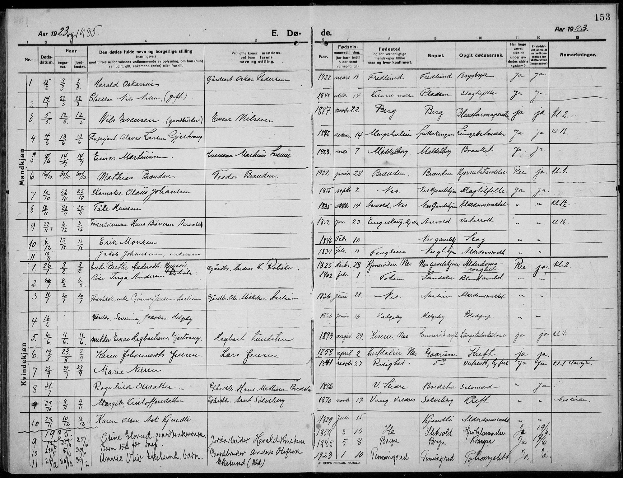 Nes prestekontor, Hedmark, SAH/PREST-020/L/La/L0009: Klokkerbok nr. 9, 1913-1936, s. 153