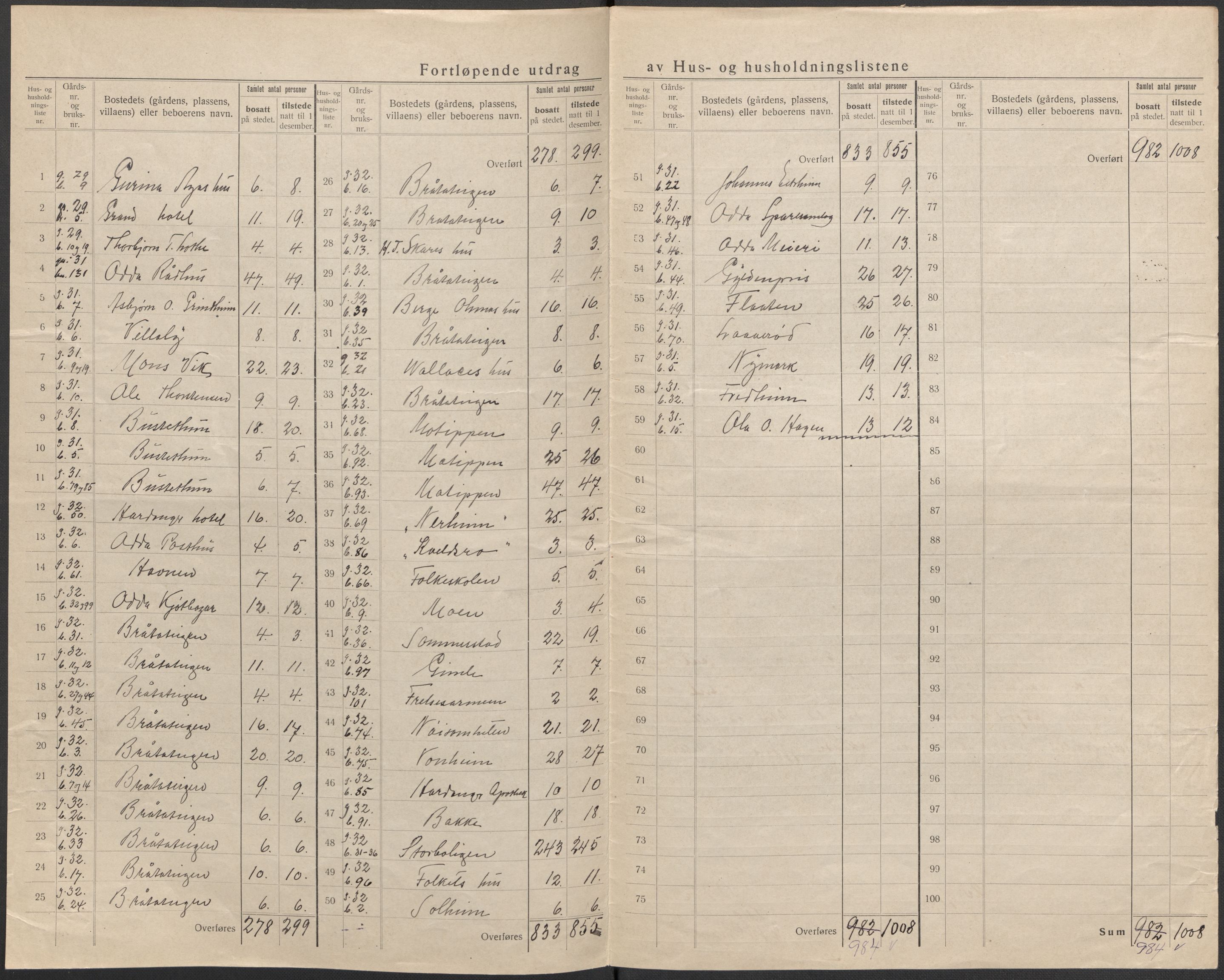 SAB, Folketelling 1920 for 1228 Odda herred, 1920, s. 30