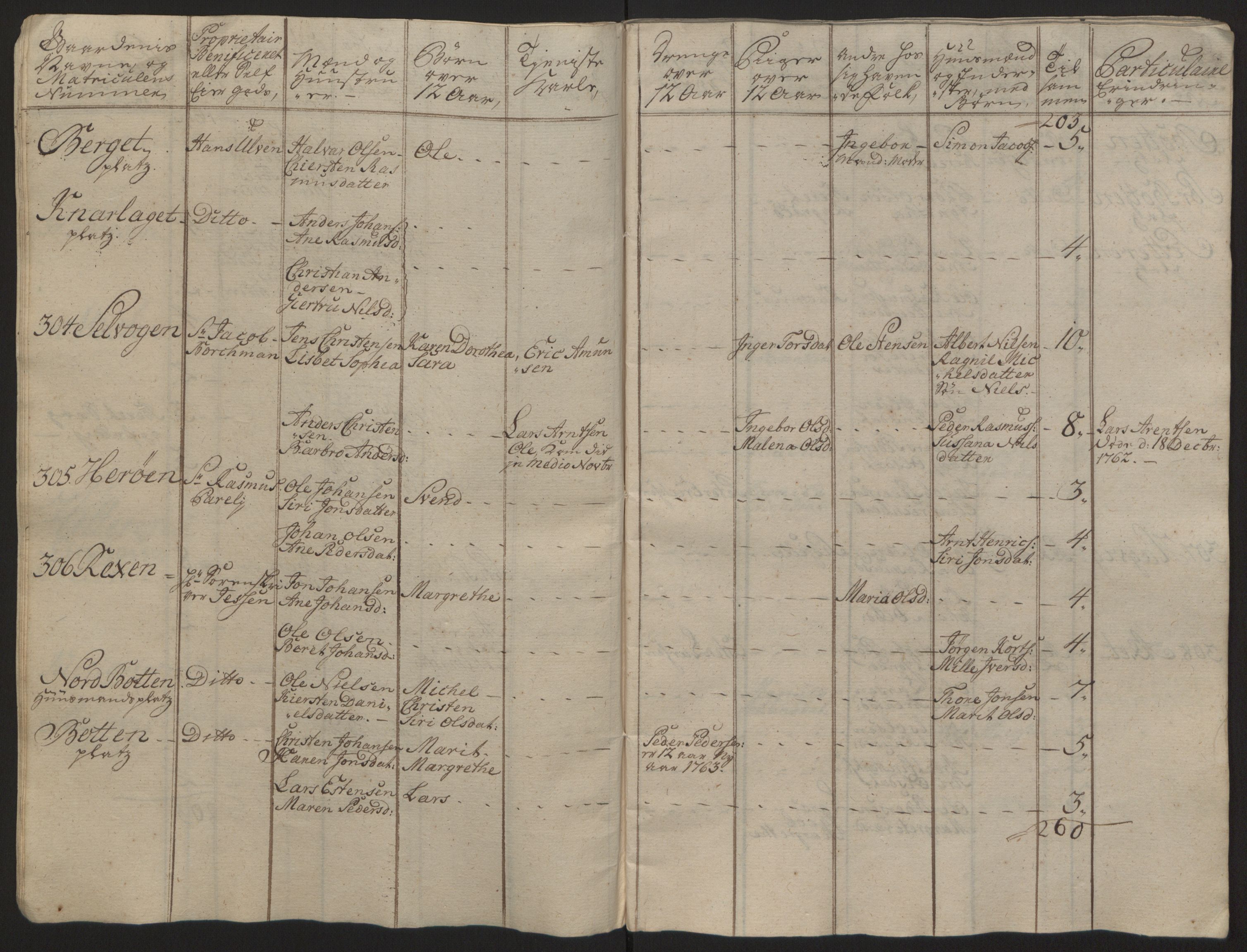 Rentekammeret inntil 1814, Reviderte regnskaper, Fogderegnskap, RA/EA-4092/R57/L3930: Ekstraskatten Fosen, 1762-1763, s. 374