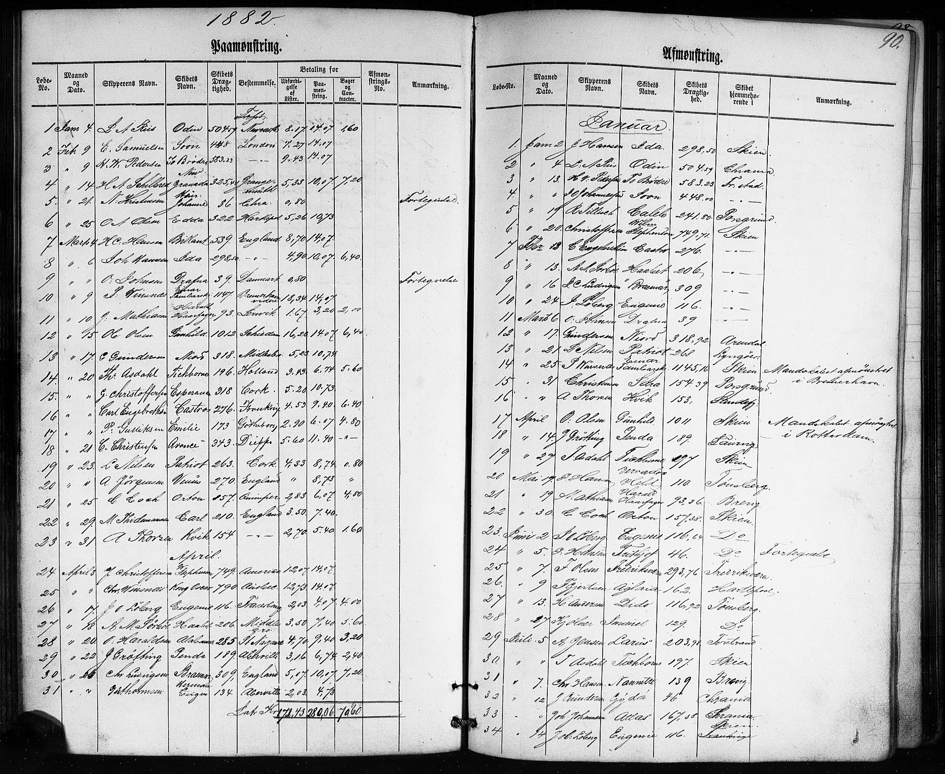 Skien innrulleringskontor, AV/SAKO-A-832/H/Ha/L0002: Mønstringsjournal, 1860-1905, s. 95