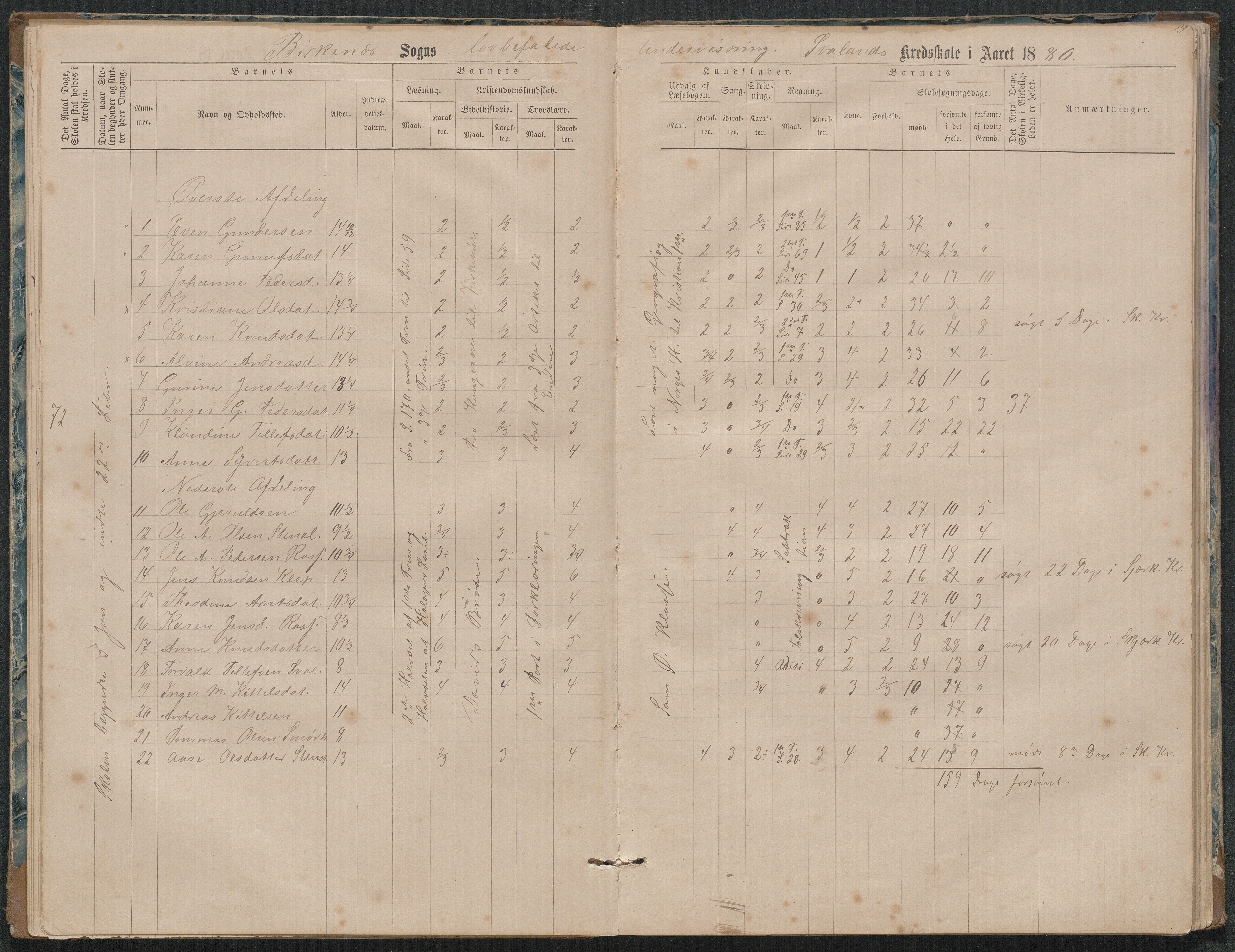 Birkenes kommune, Ås/Svaland skolekrets, AAKS/KA0928-550i_91/F02/L0001: Skoleprotokoll Svaland, Skjerkilen, Ås, 1875-1914, s. 19