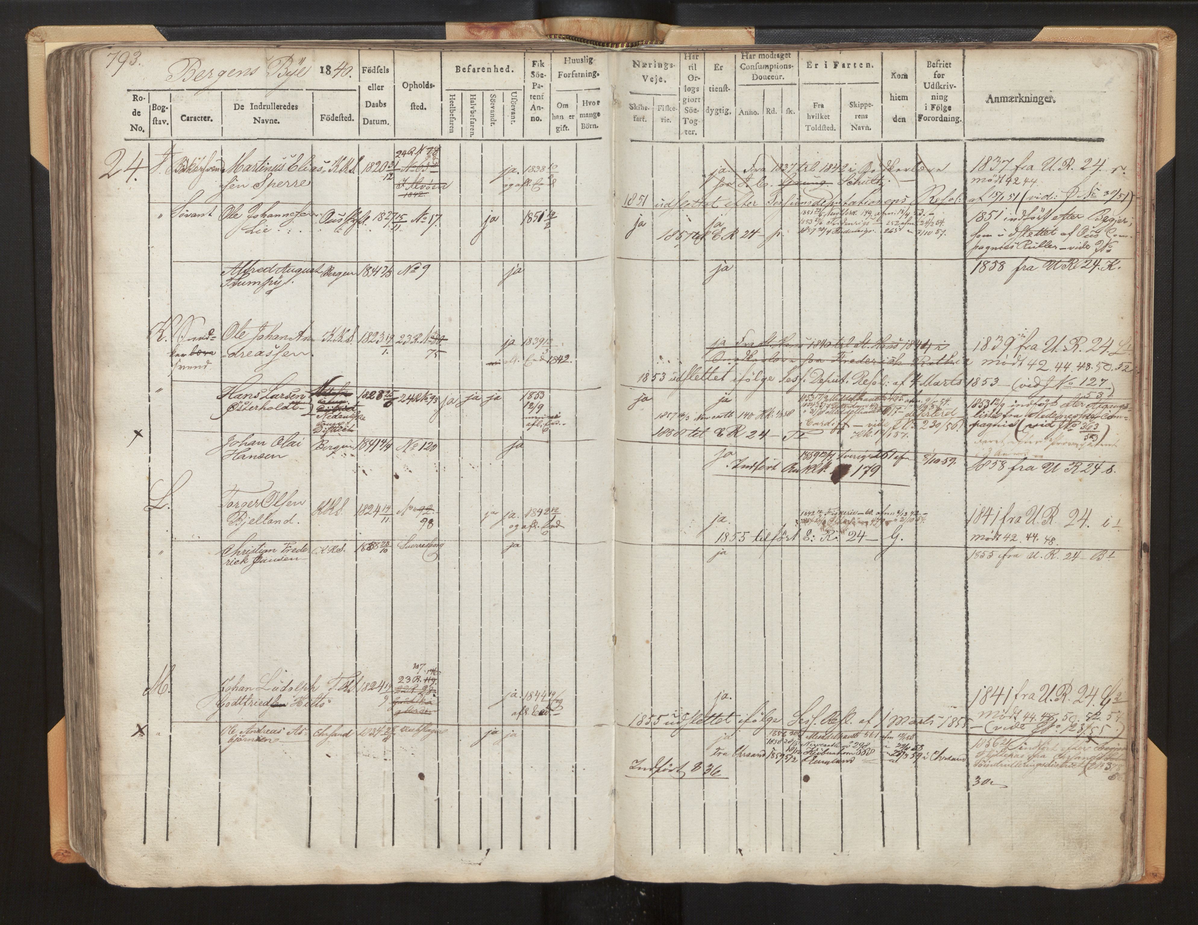 Innrulleringssjefen i Bergen, AV/SAB-A-100050/F/Fh/L0003: Hovedrulle Bergen rodenr. 19 - 24, 1840-1859, s. 793