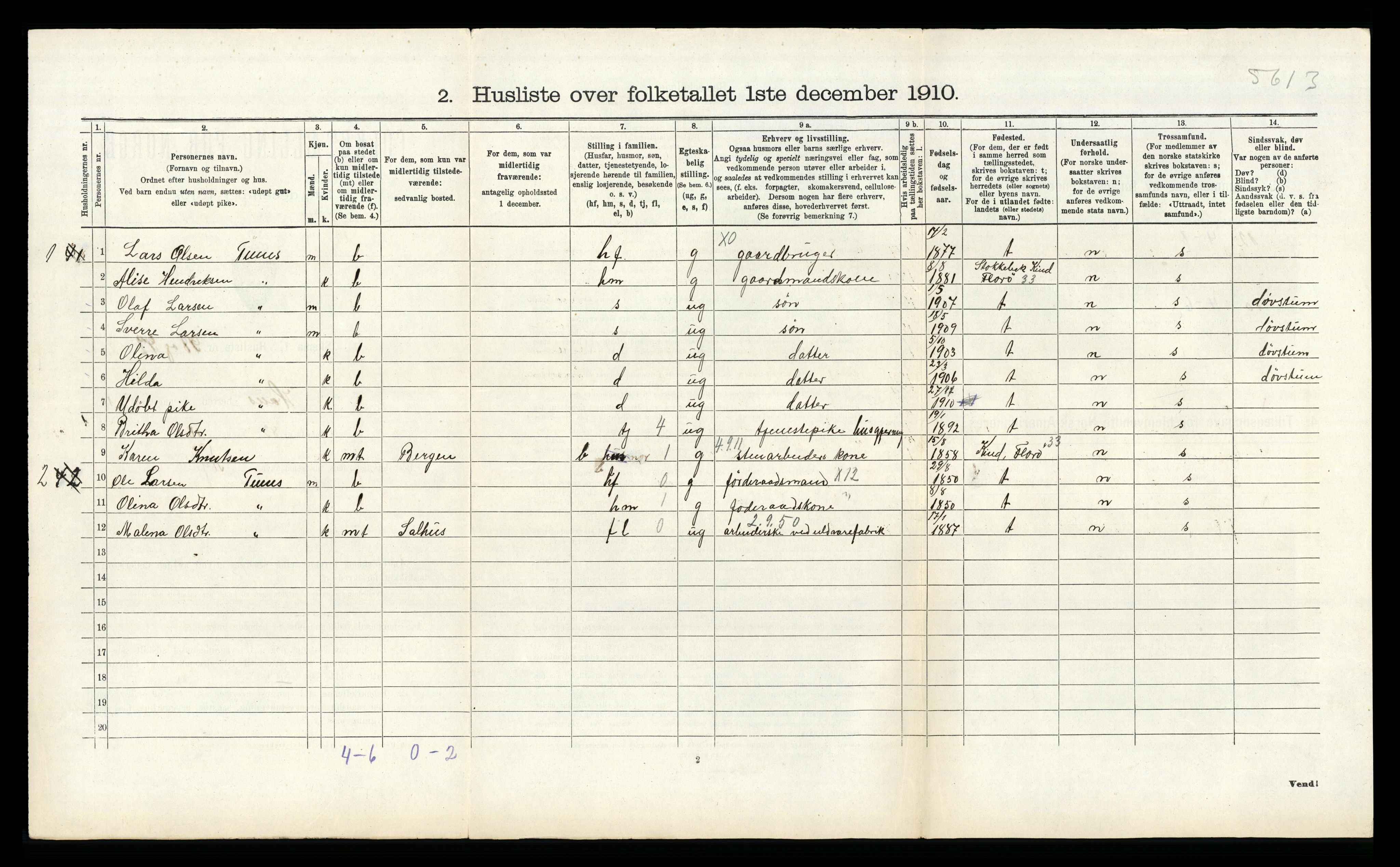 RA, Folketelling 1910 for 1250 Haus herred, 1910, s. 875