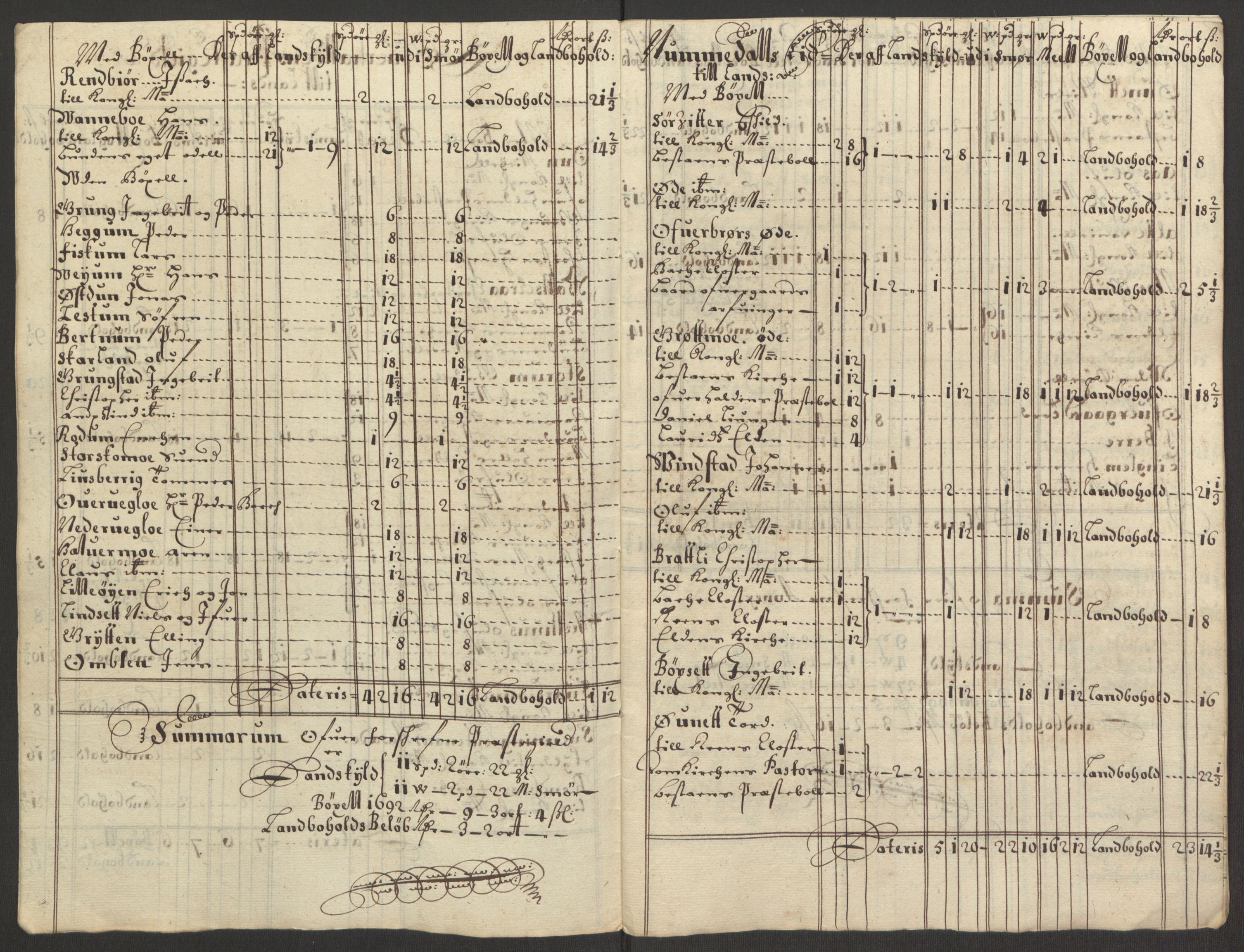 Rentekammeret inntil 1814, Reviderte regnskaper, Fogderegnskap, AV/RA-EA-4092/R64/L4424: Fogderegnskap Namdal, 1692-1695, s. 85