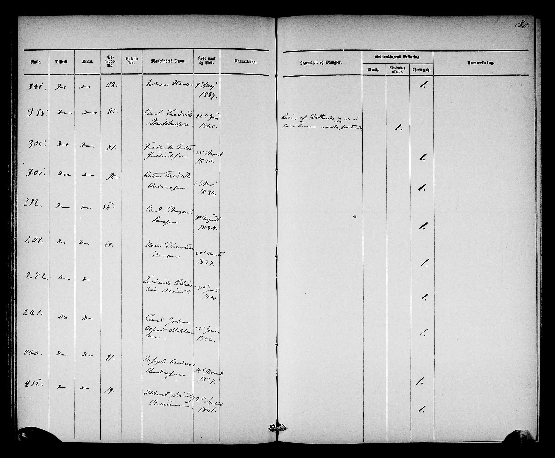 Oslo mønstringsdistrikt, AV/SAO-A-10569/L/La/L0001: Legevisitasjonsprotokoll, 1860-1873, s. 84